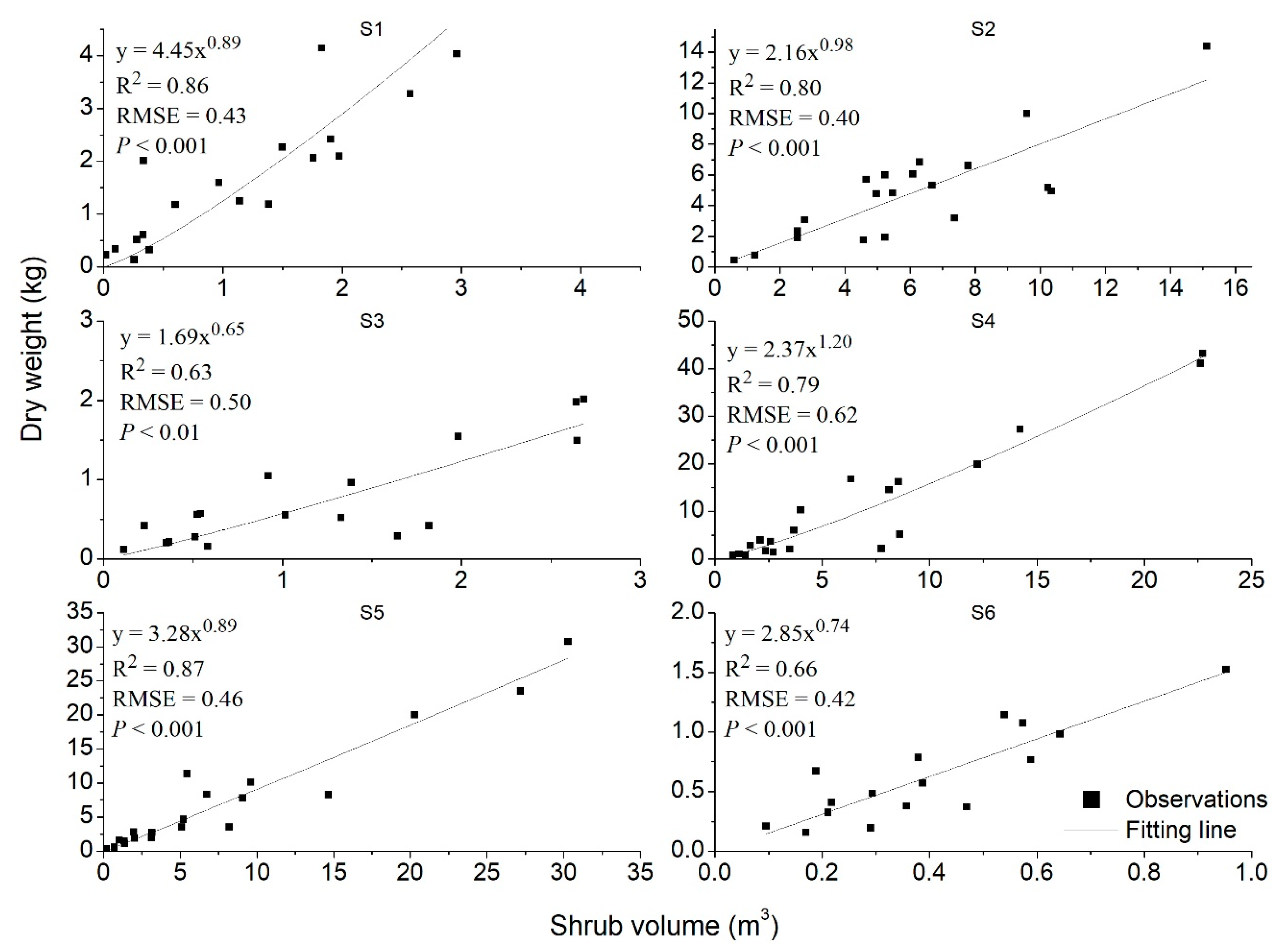 Forests 12 00167 g005