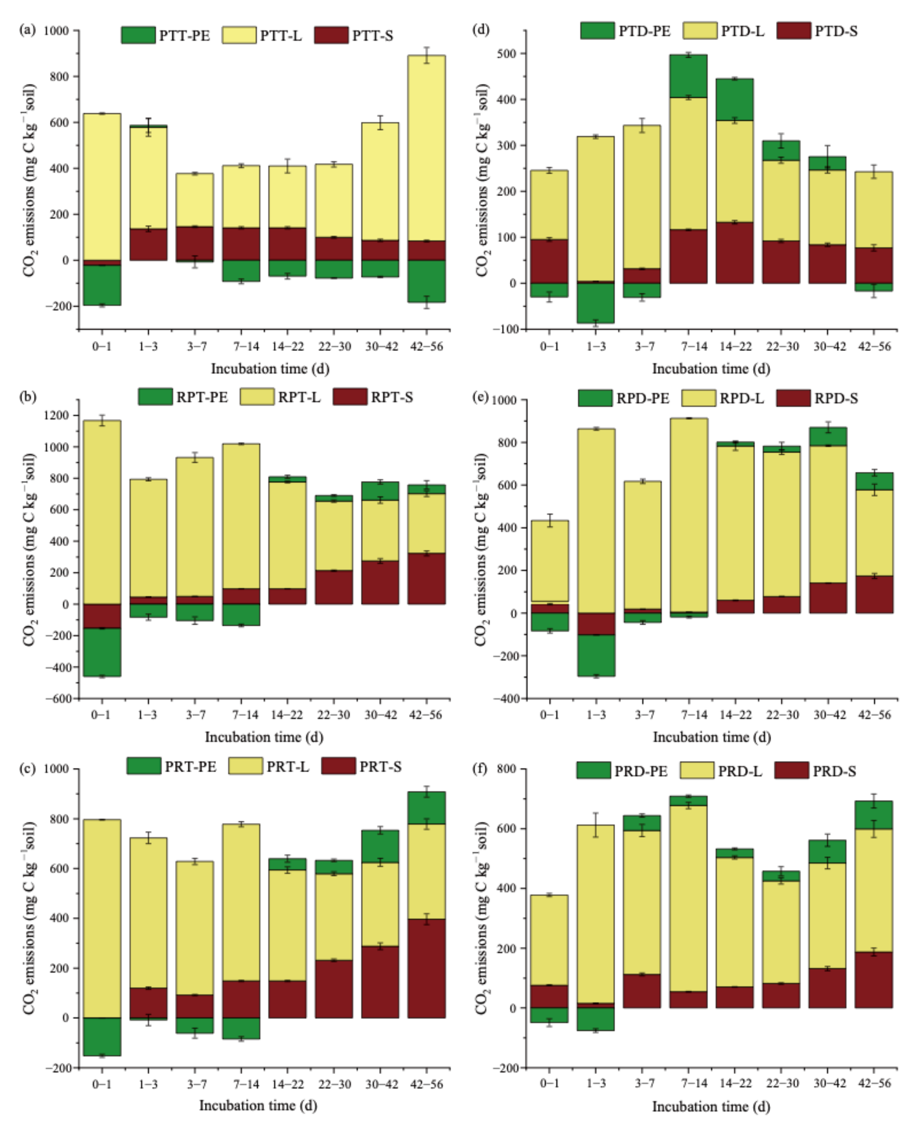 Forests 12 00170 g002