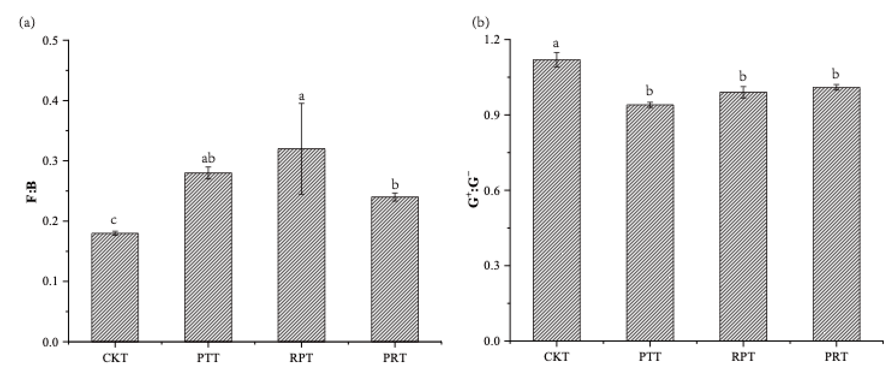 Forests 12 00170 g004