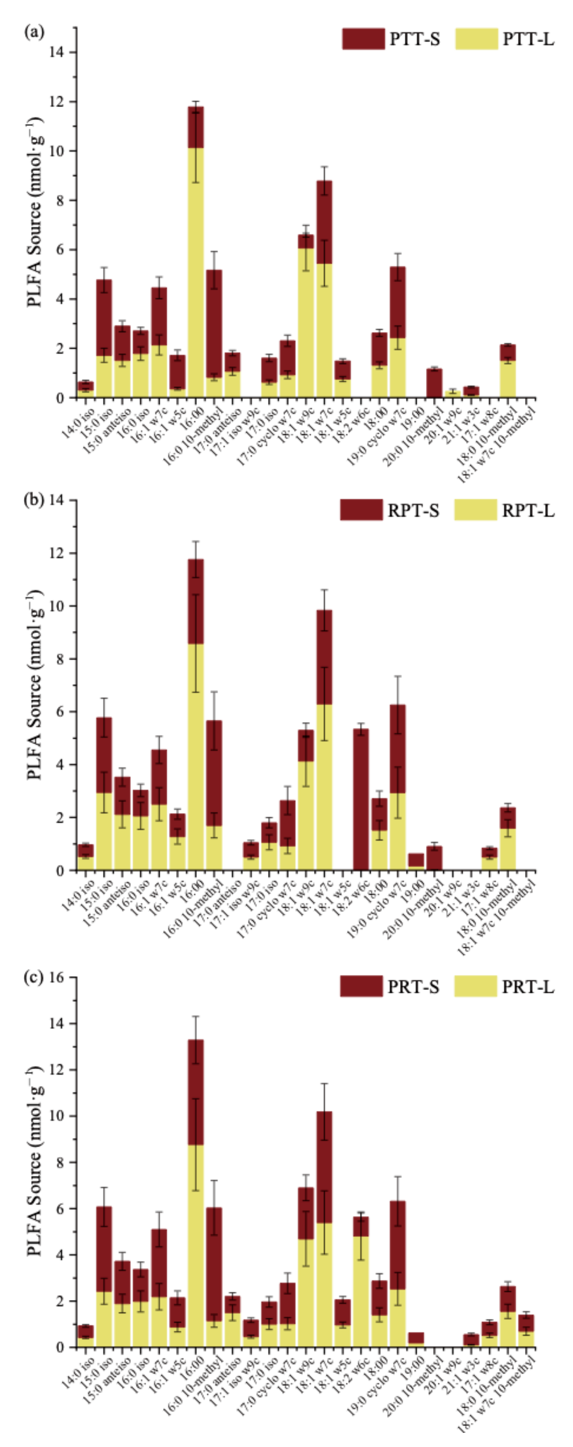 Forests 12 00170 g005