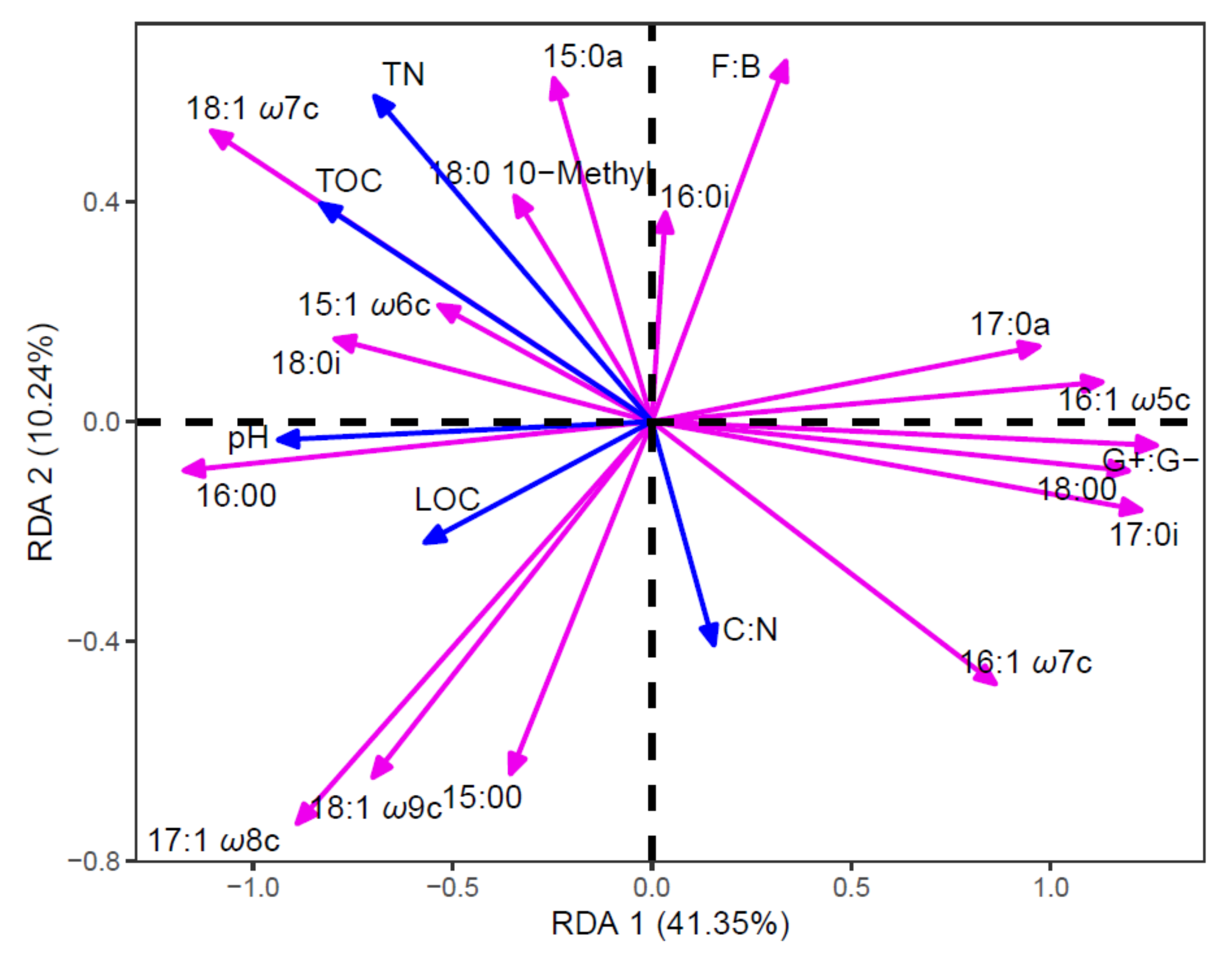 Forests 12 00170 g007