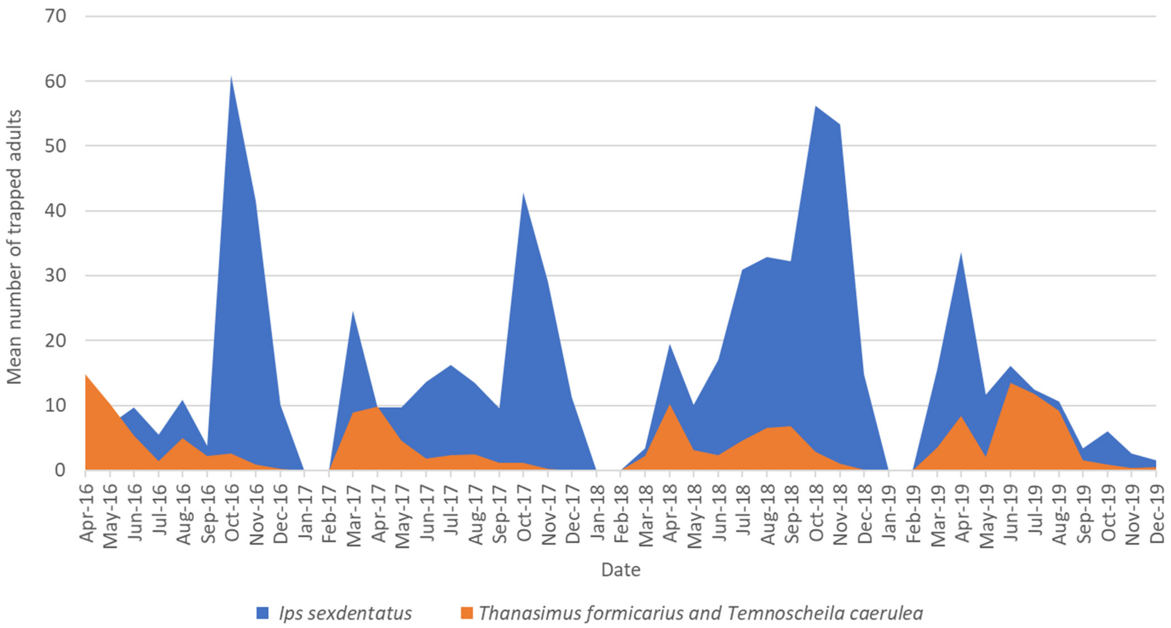 Forests 12 00175 g003