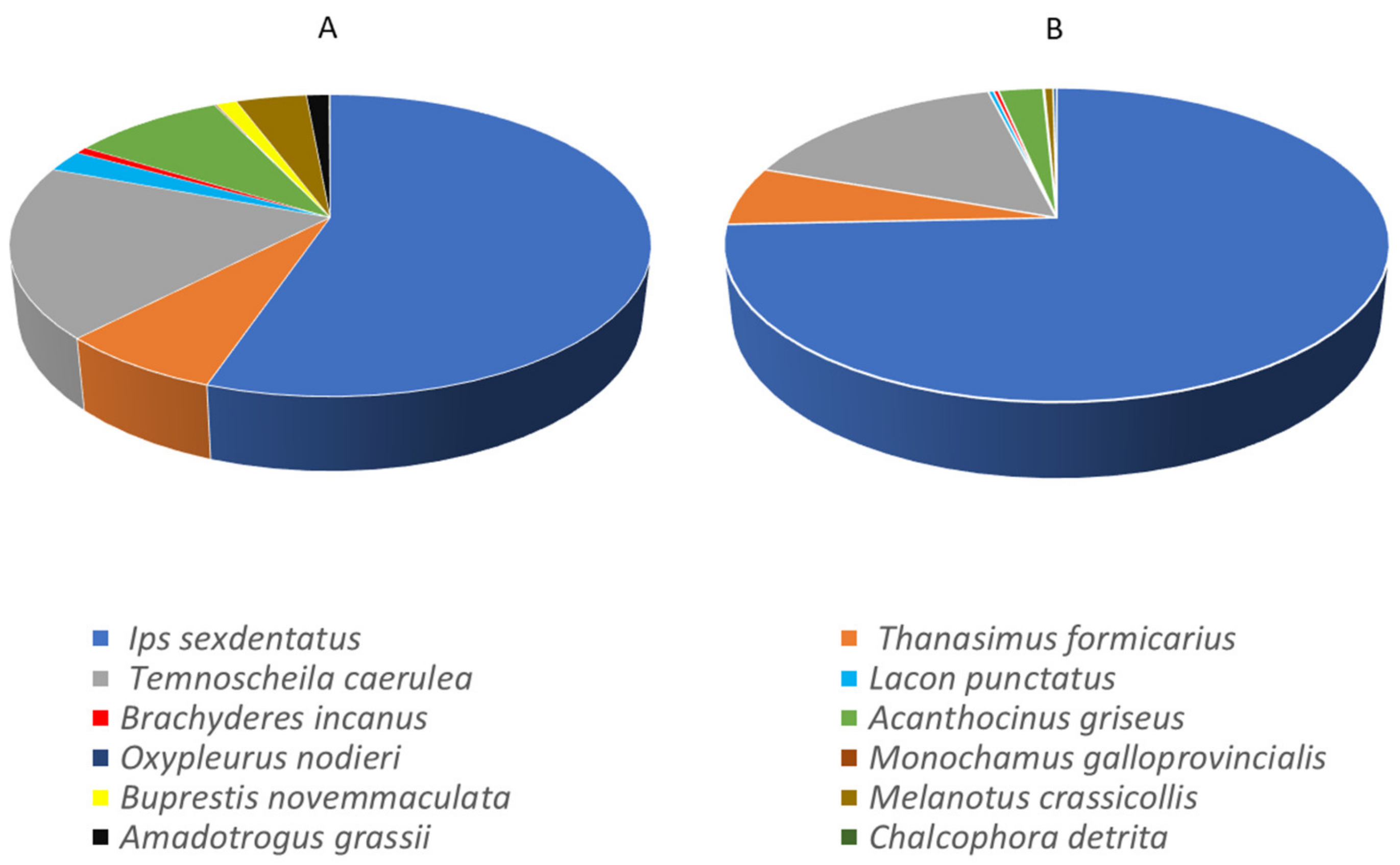 Forests 12 00175 g005