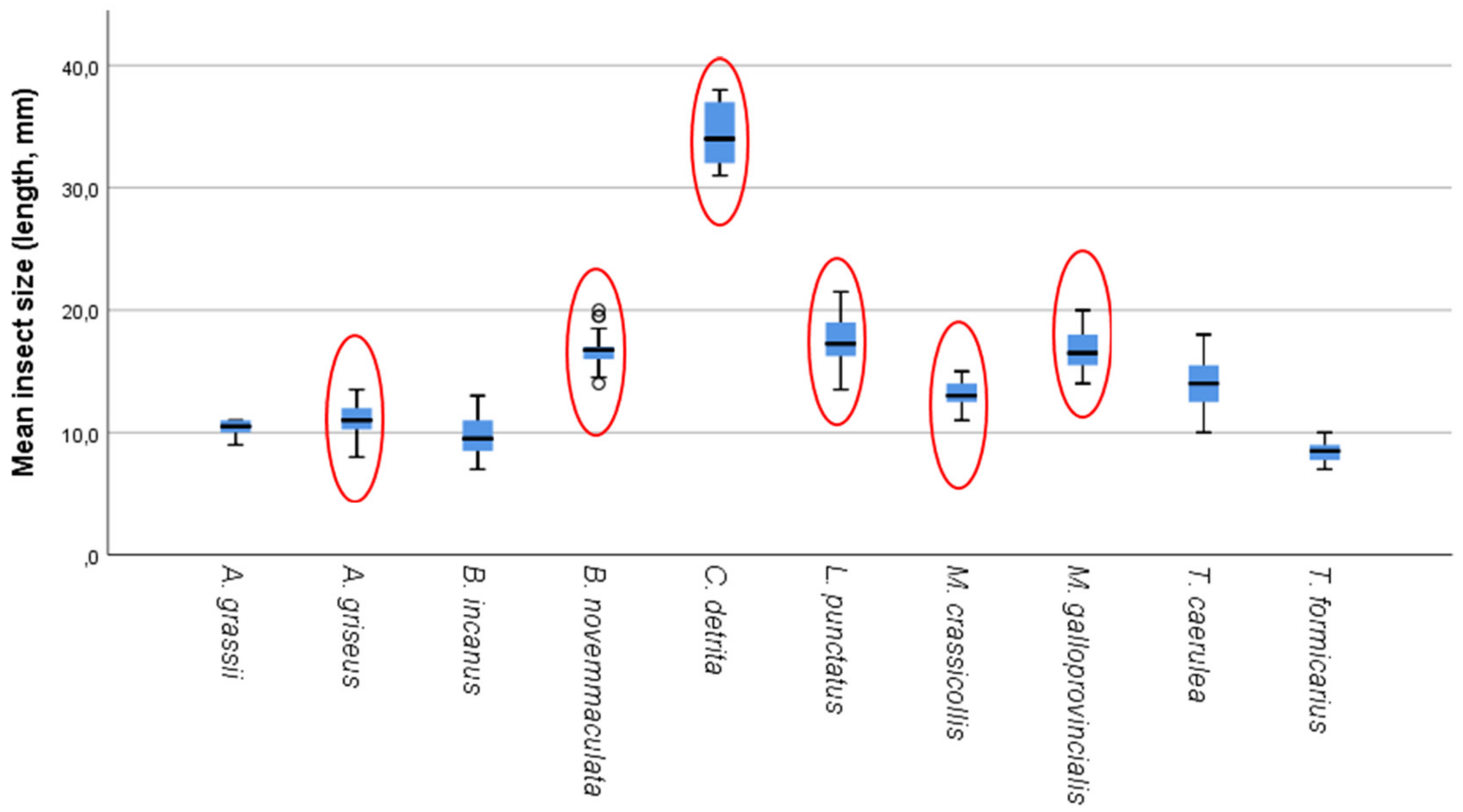 Forests 12 00175 g007