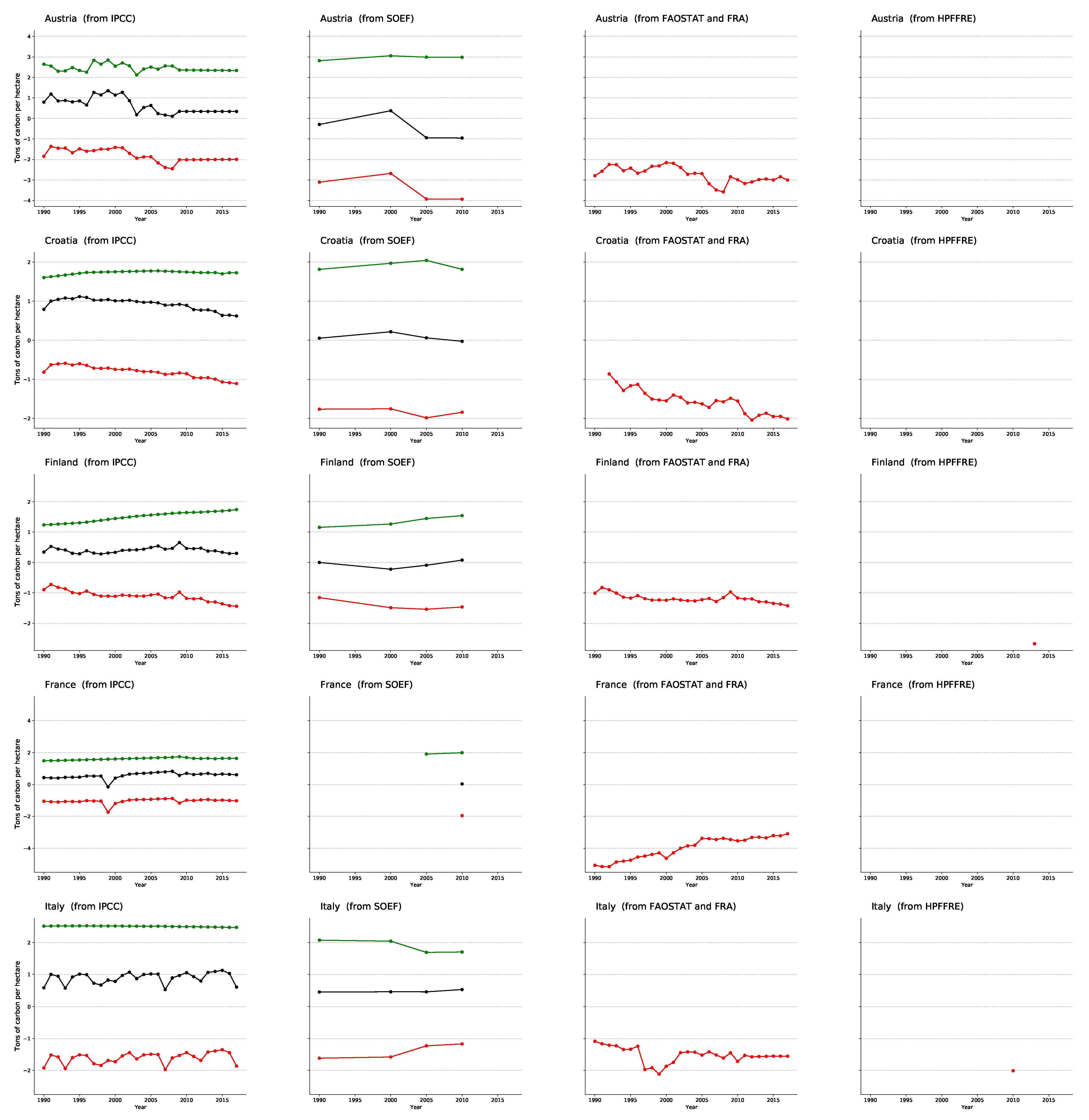 Forests 12 00176 g004a