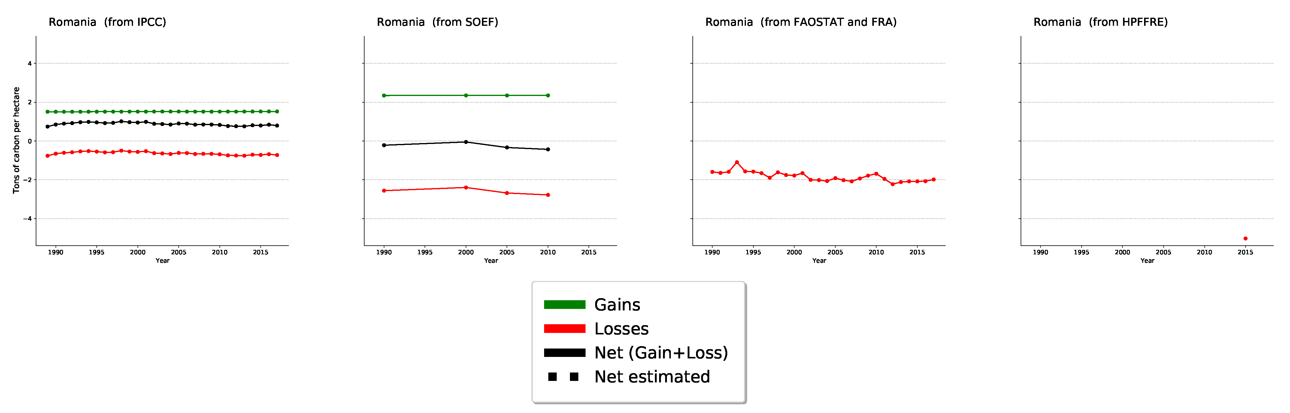 Forests 12 00176 g004b