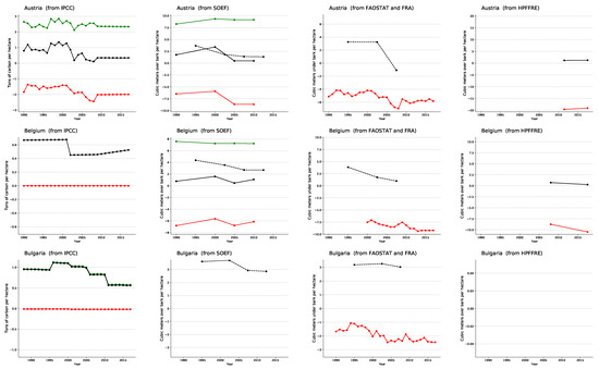 Forests 12 00176 g0a1a Forests 12 00176 g0a1a