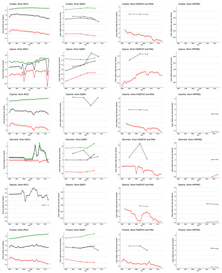 Forests 12 00176 g0a1b Forests 12 00176 g0a1b