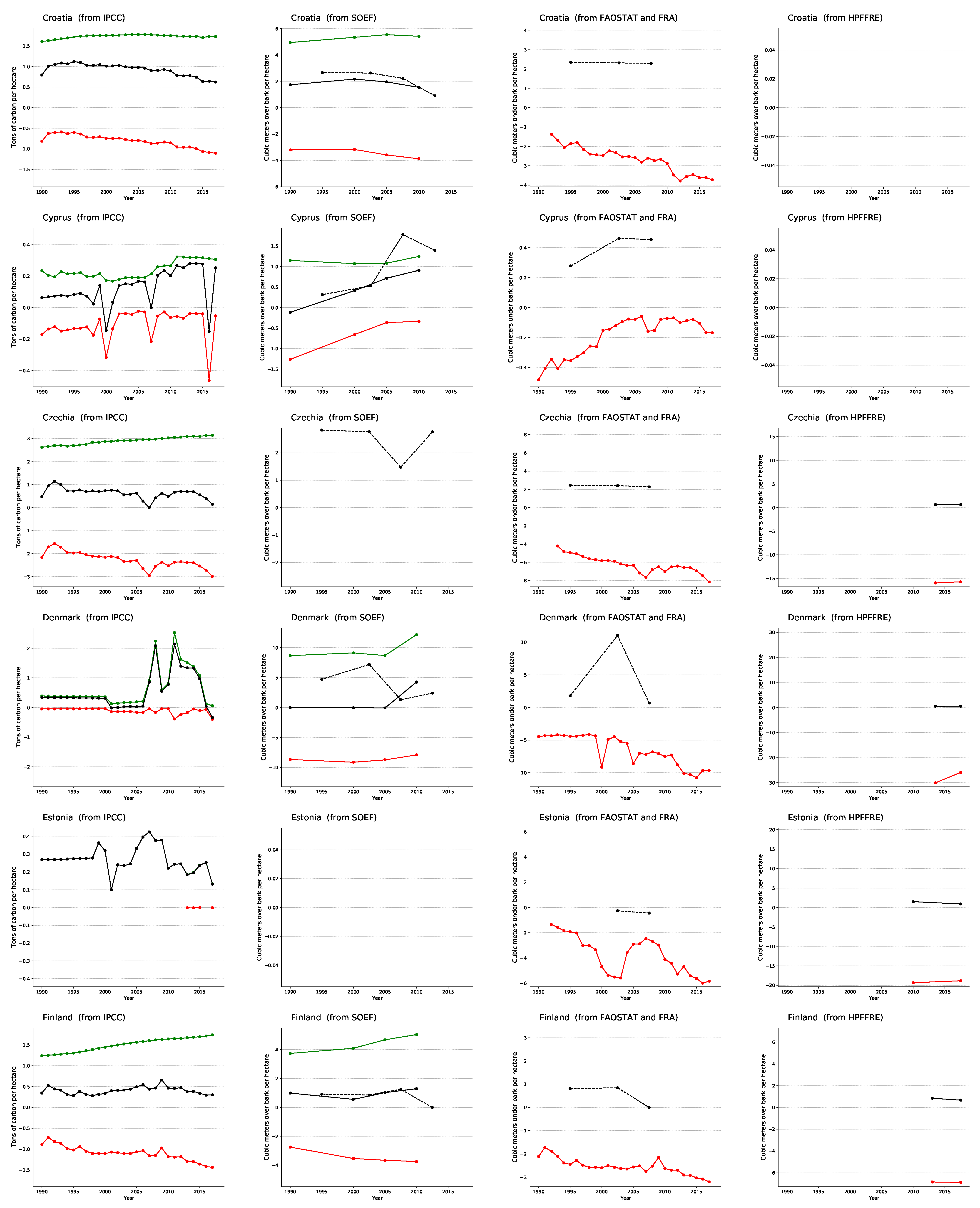 Forests 12 00176 g0a1b