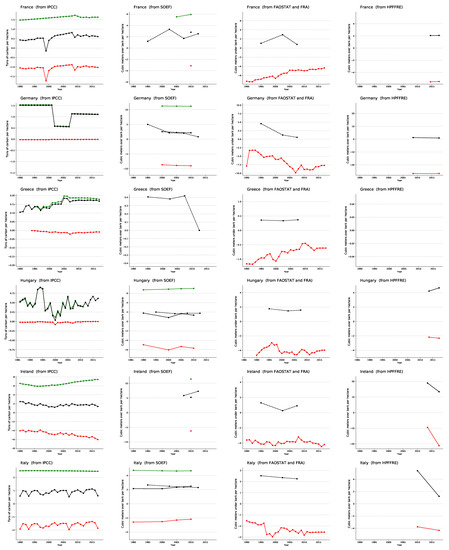 Forests 12 00176 g0a1c Forests 12 00176 g0a1c