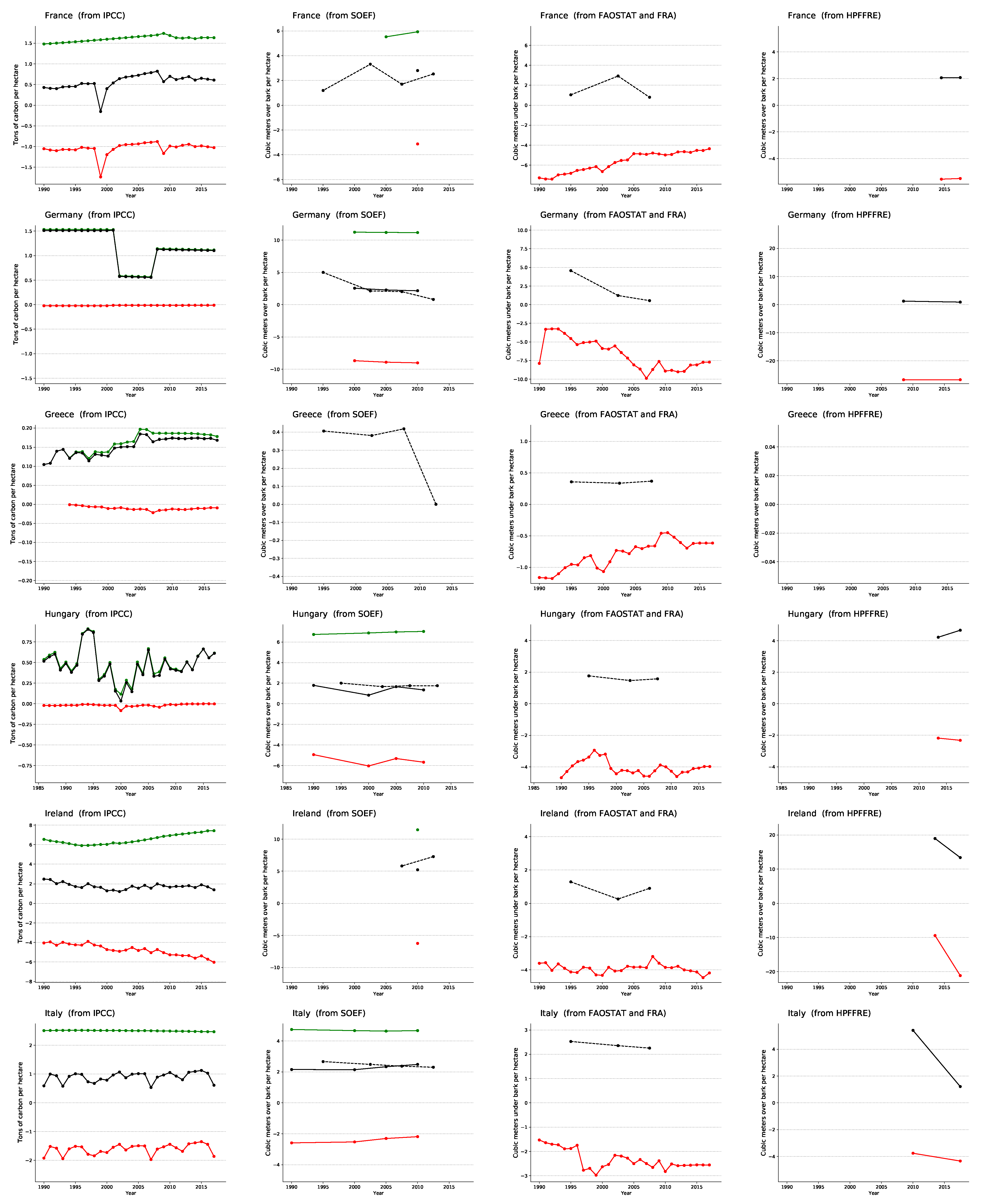 Forests 12 00176 g0a1c