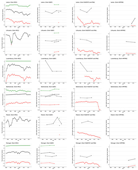 Forests 12 00176 g0a1d Forests 12 00176 g0a1d