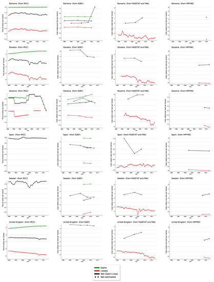 Forests 12 00176 g0a1e