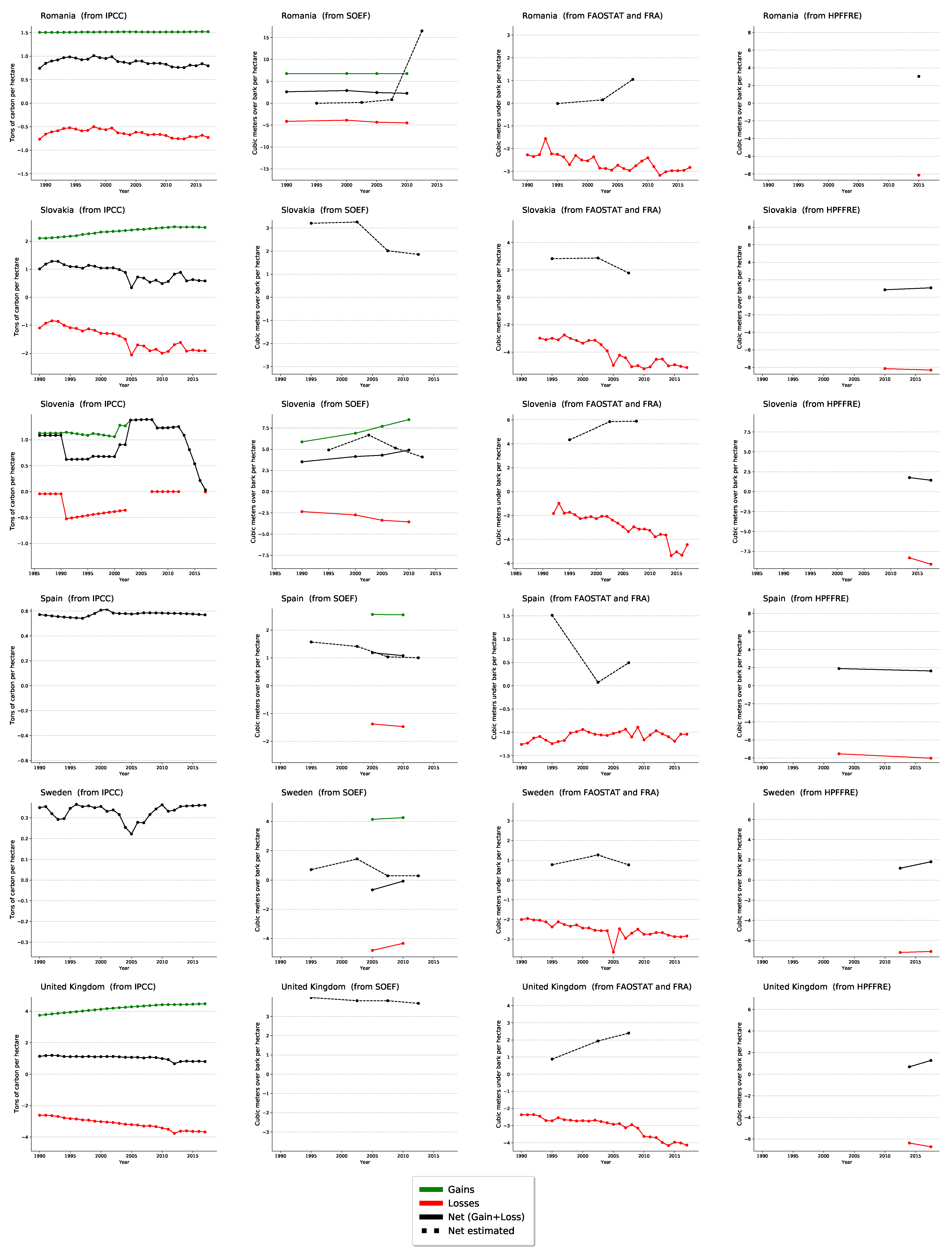 Forests 12 00176 g0a1e