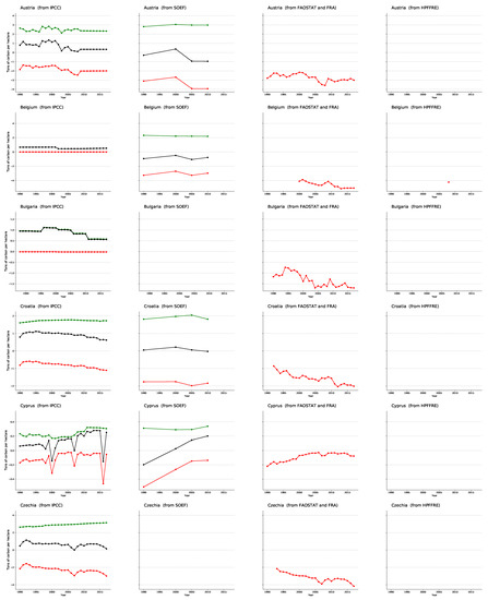 Forests 12 00176 g0a2a Forests 12 00176 g0a2a