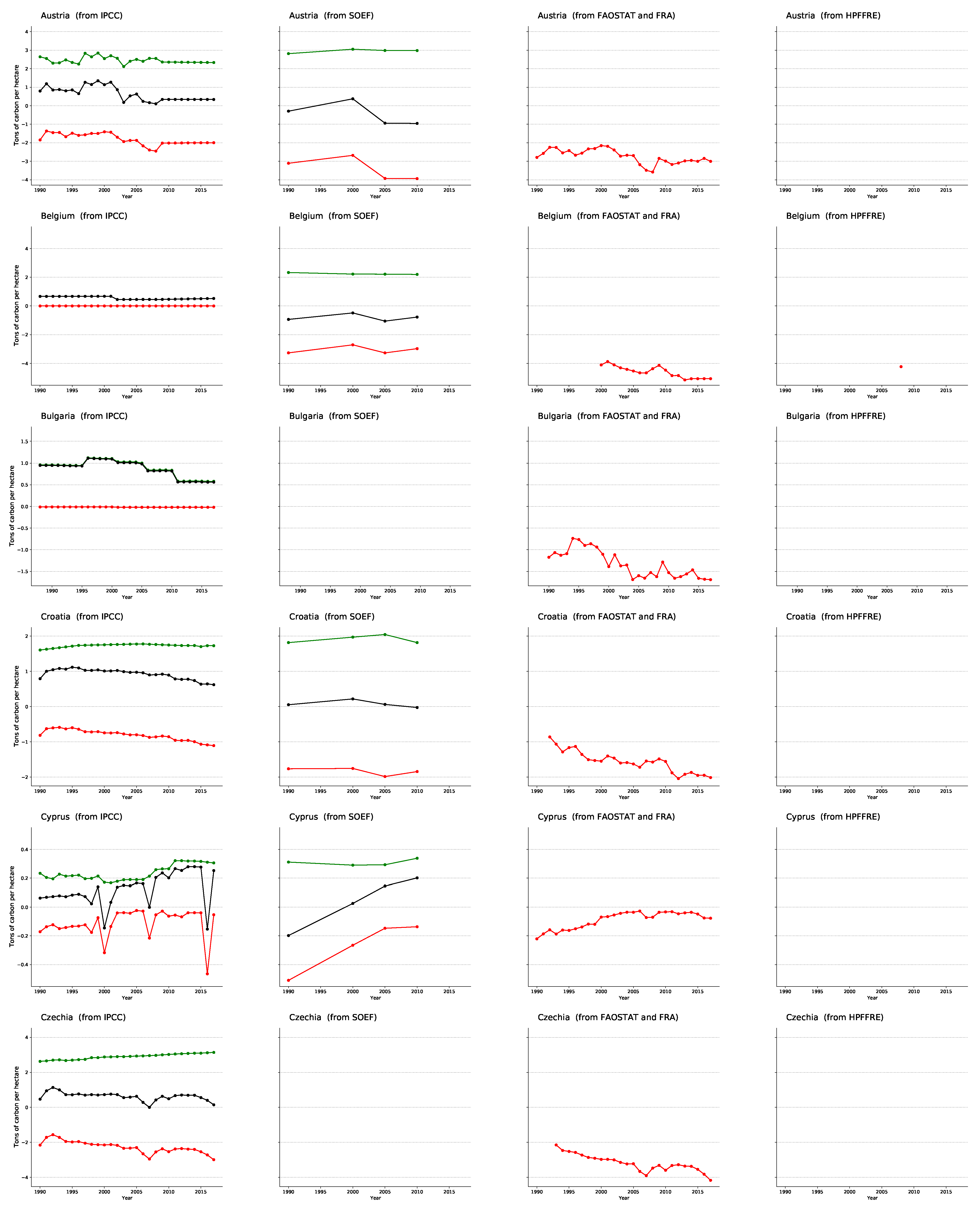 Forests 12 00176 g0a2a