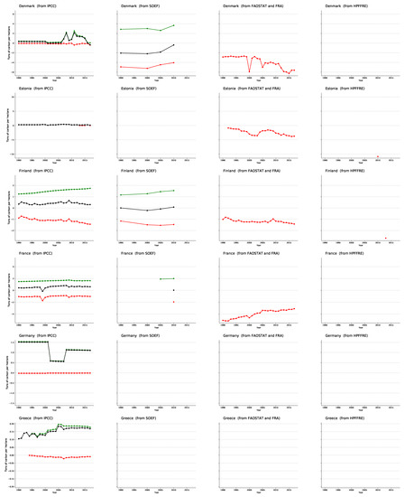 Forests 12 00176 g0a2b Forests 12 00176 g0a2b