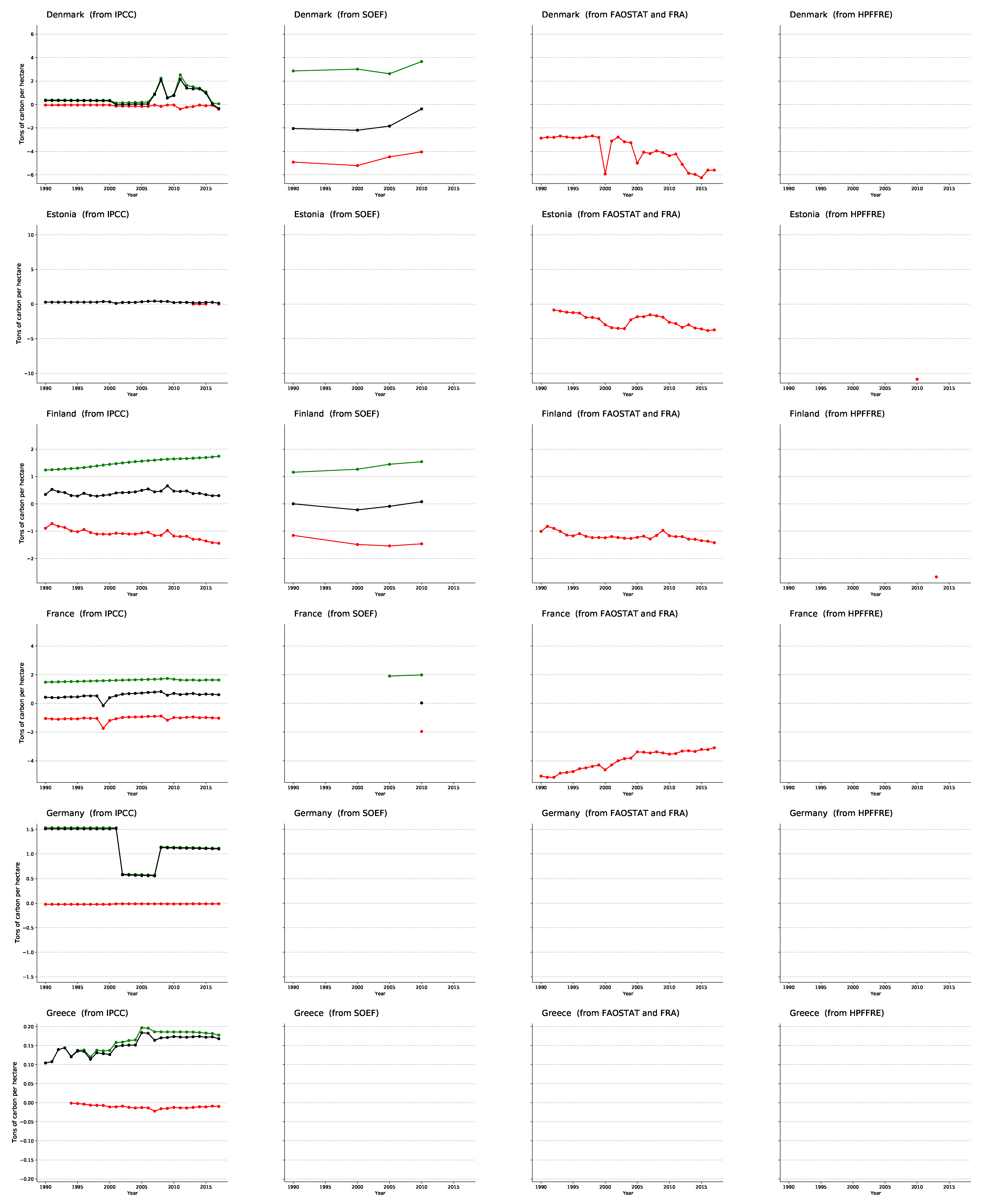 Forests 12 00176 g0a2b