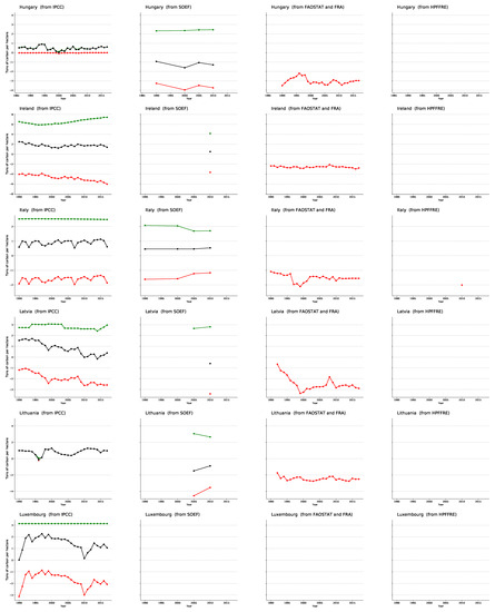 Forests 12 00176 g0a2c Forests 12 00176 g0a2c