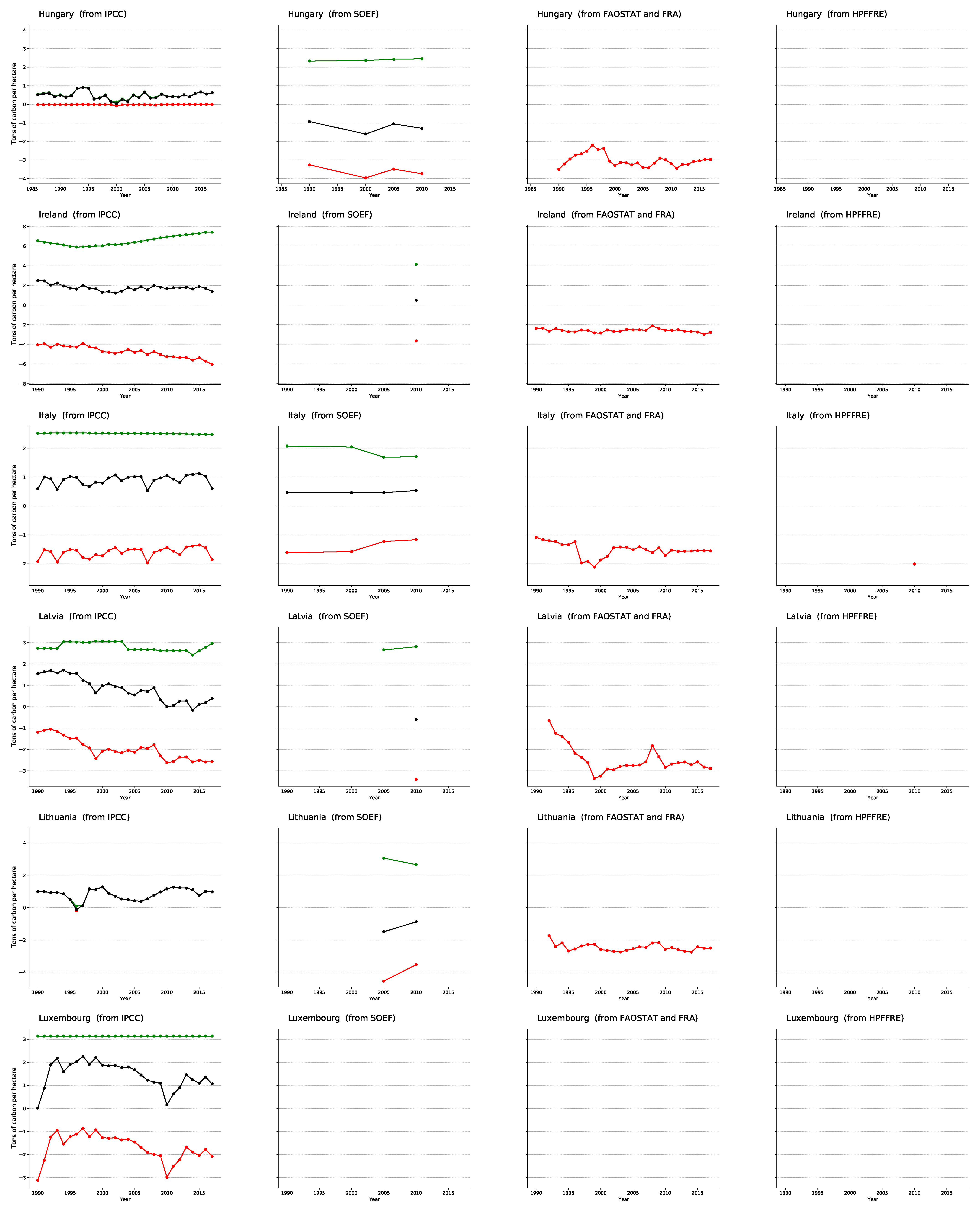 Forests 12 00176 g0a2c