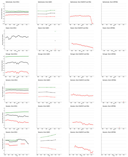 Forests 12 00176 g0a2d Forests 12 00176 g0a2d