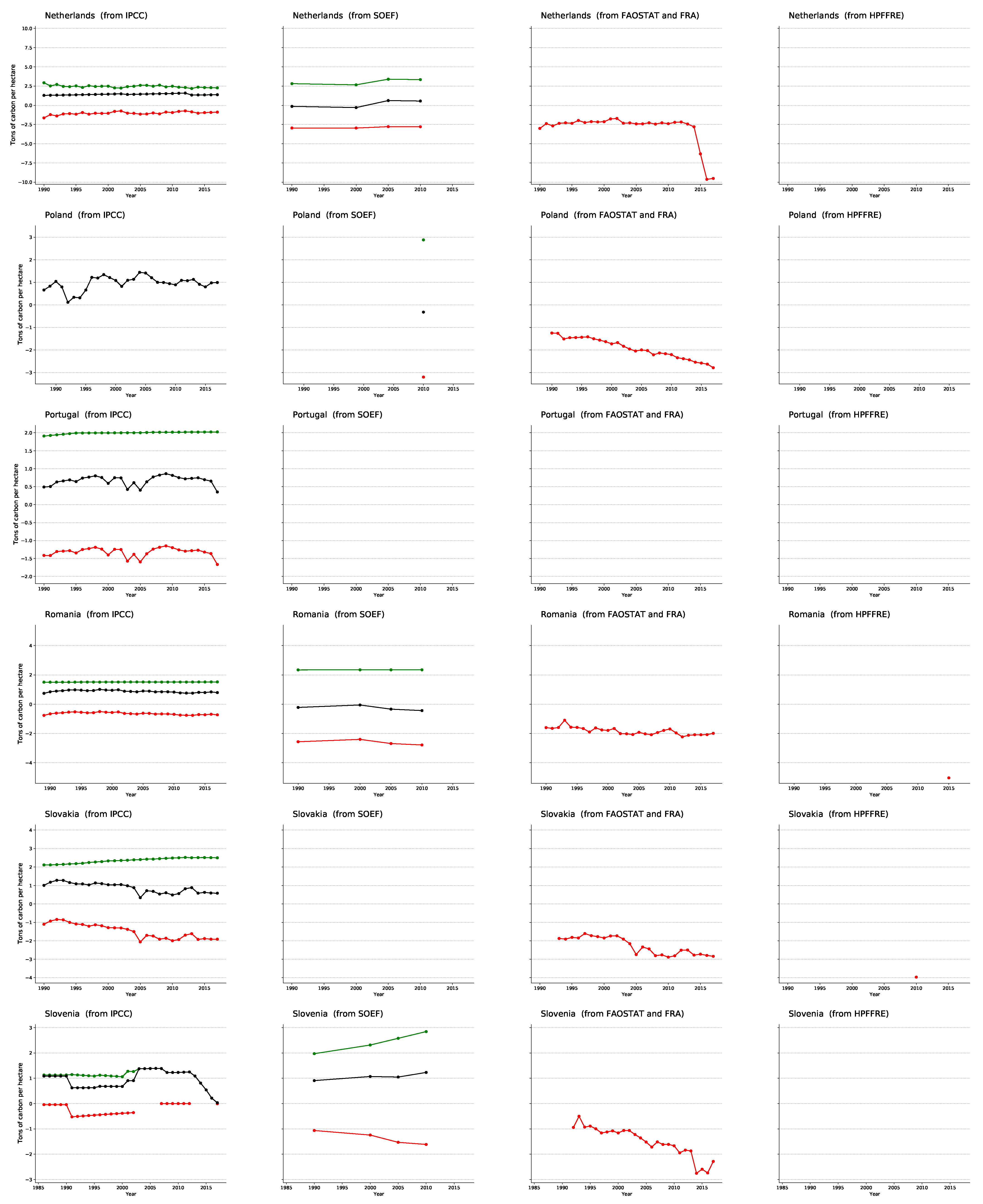 Forests 12 00176 g0a2d