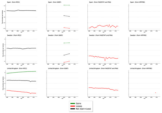 Forests 12 00176 g0a2e