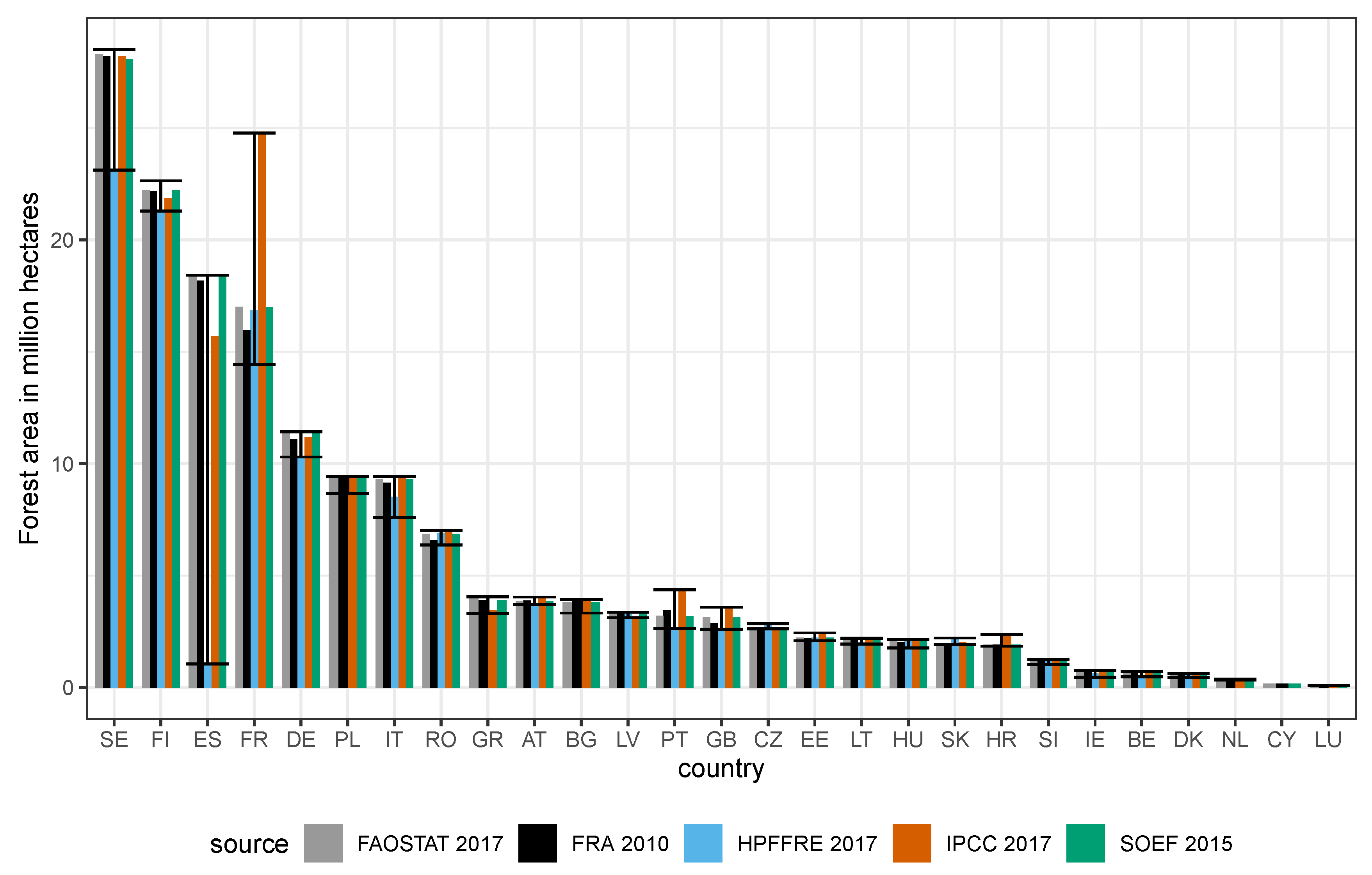 Forests 12 00176 g0a3