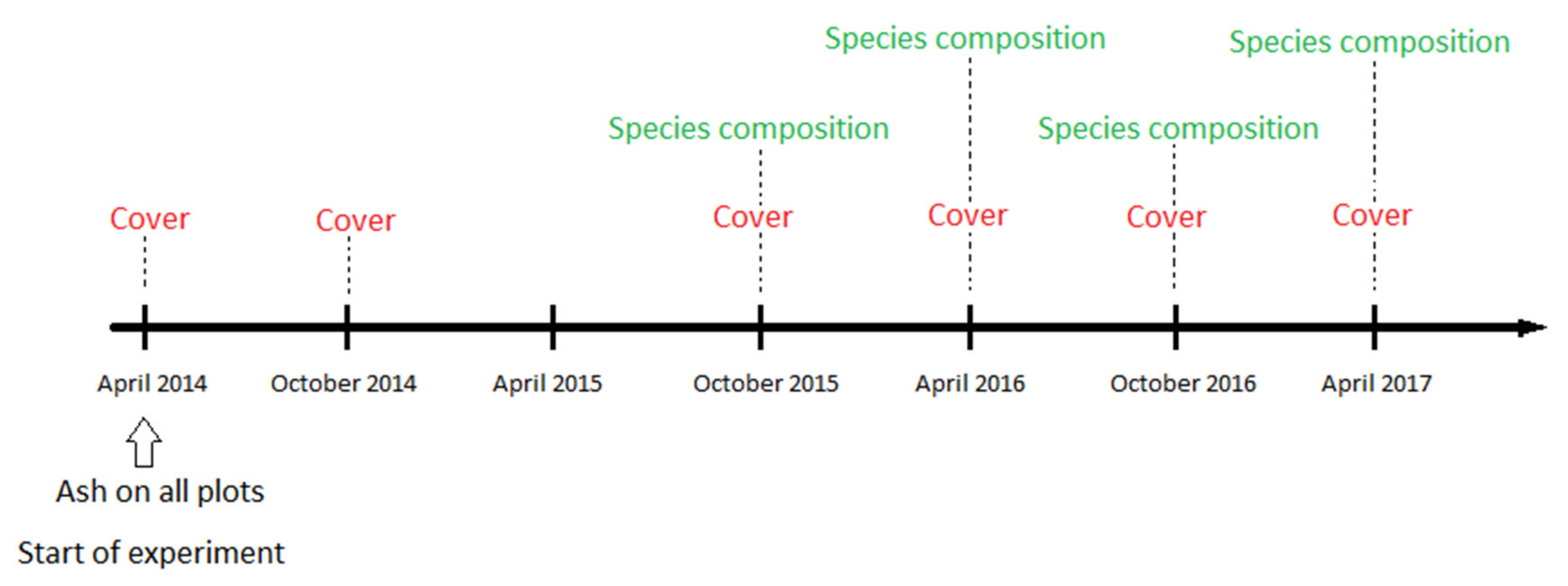 Forests 12 00178 g001