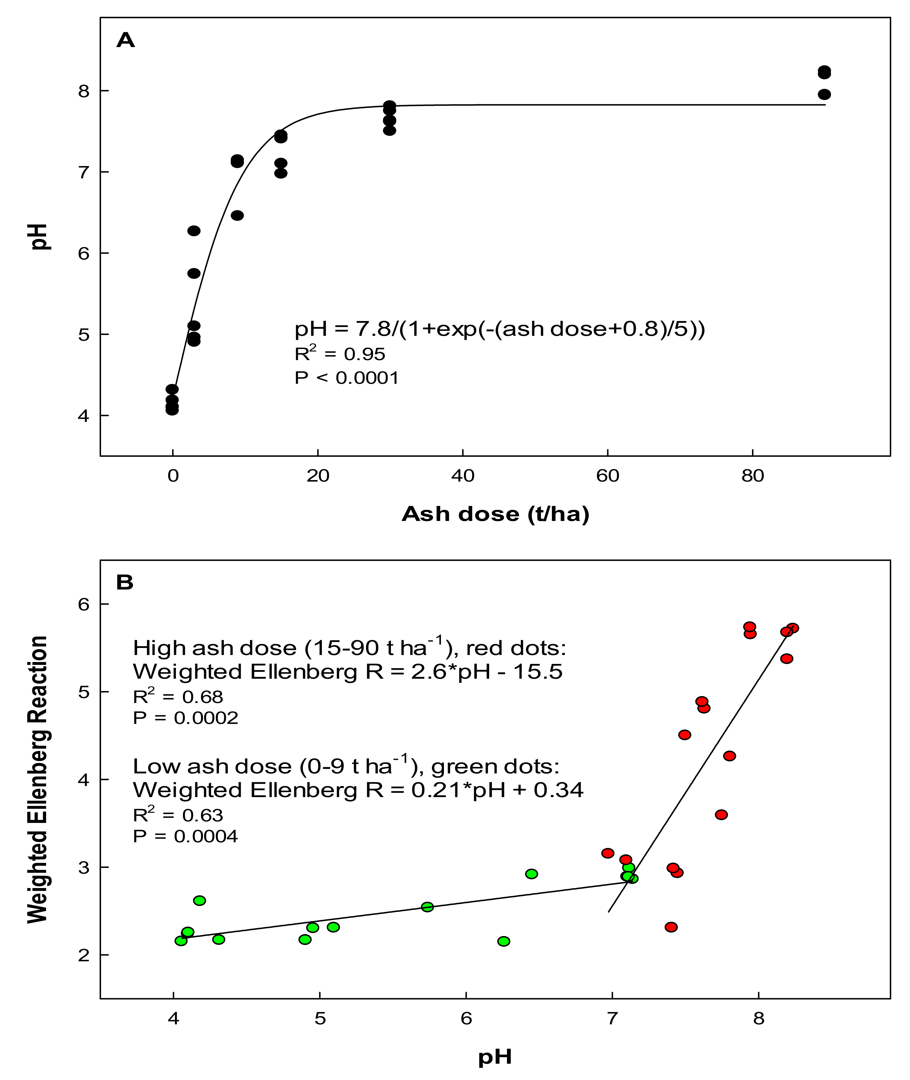 Forests 12 00178 g002