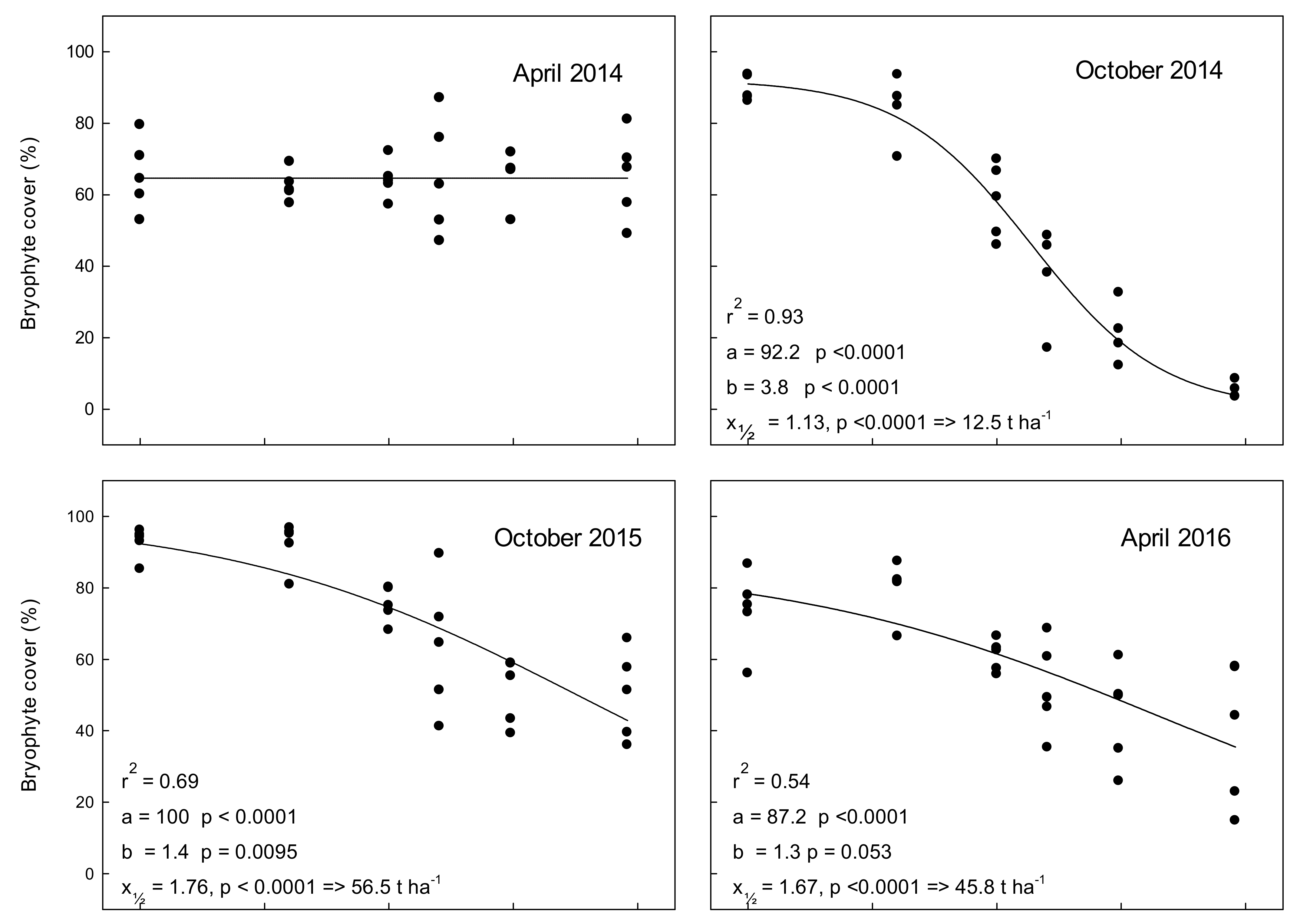 Forests 12 00178 g003a
