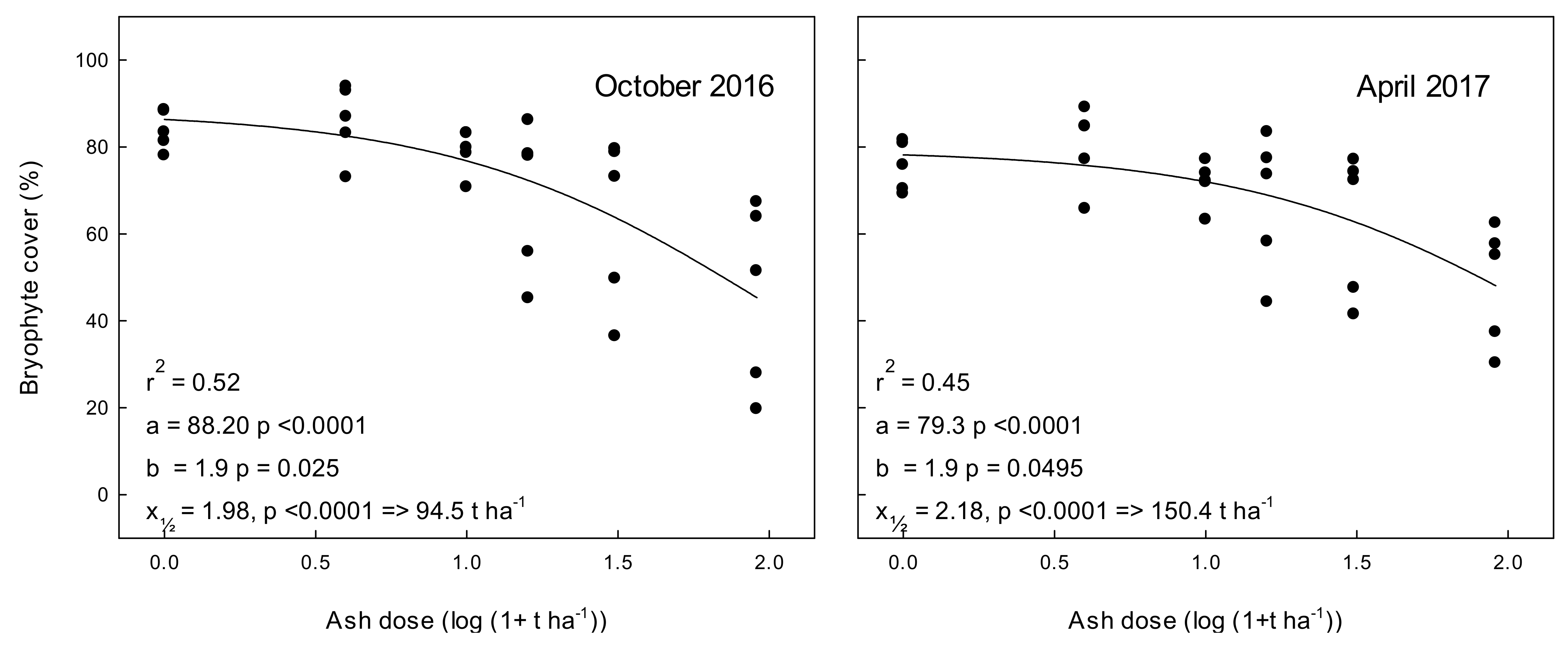 Forests 12 00178 g003b