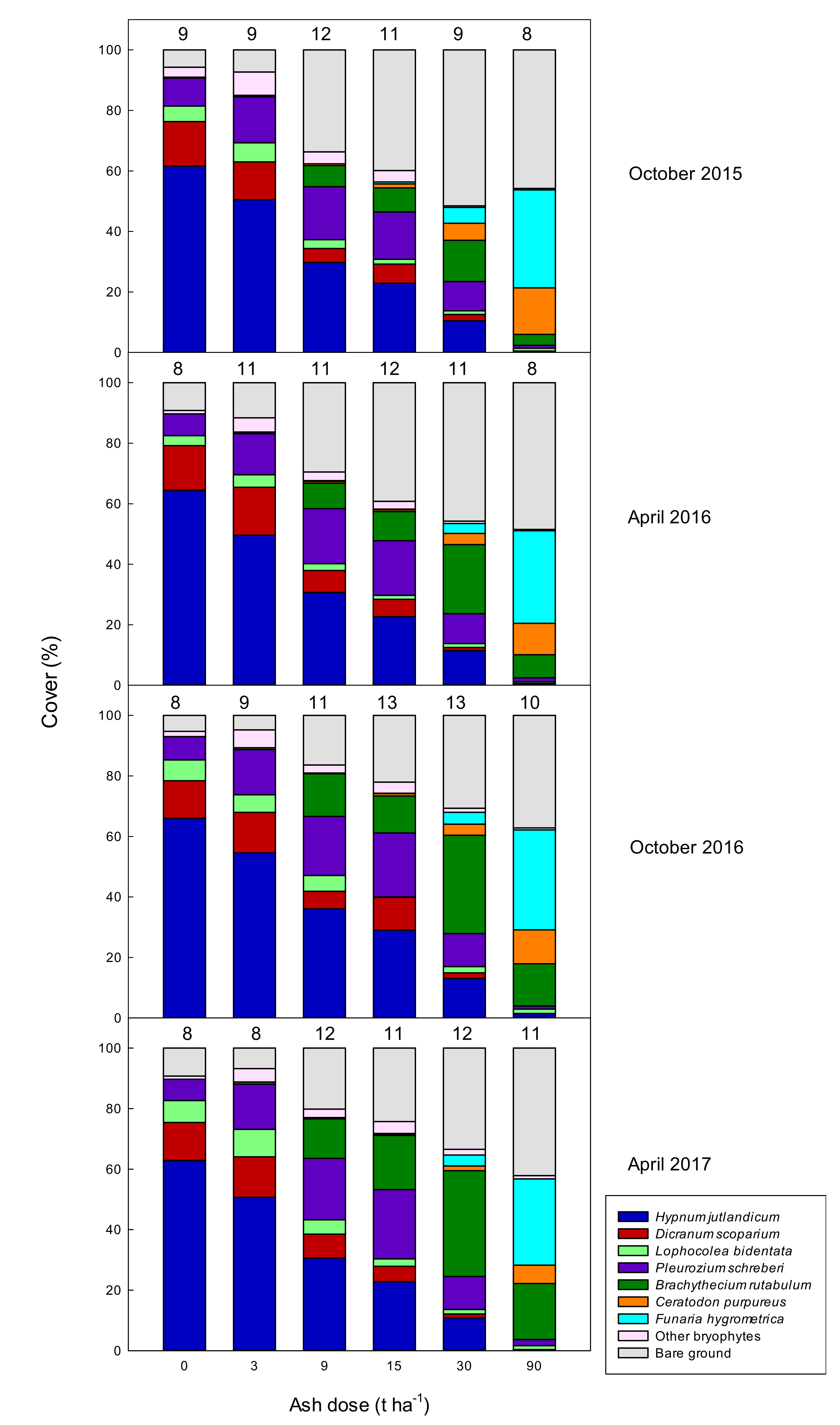Forests 12 00178 g004