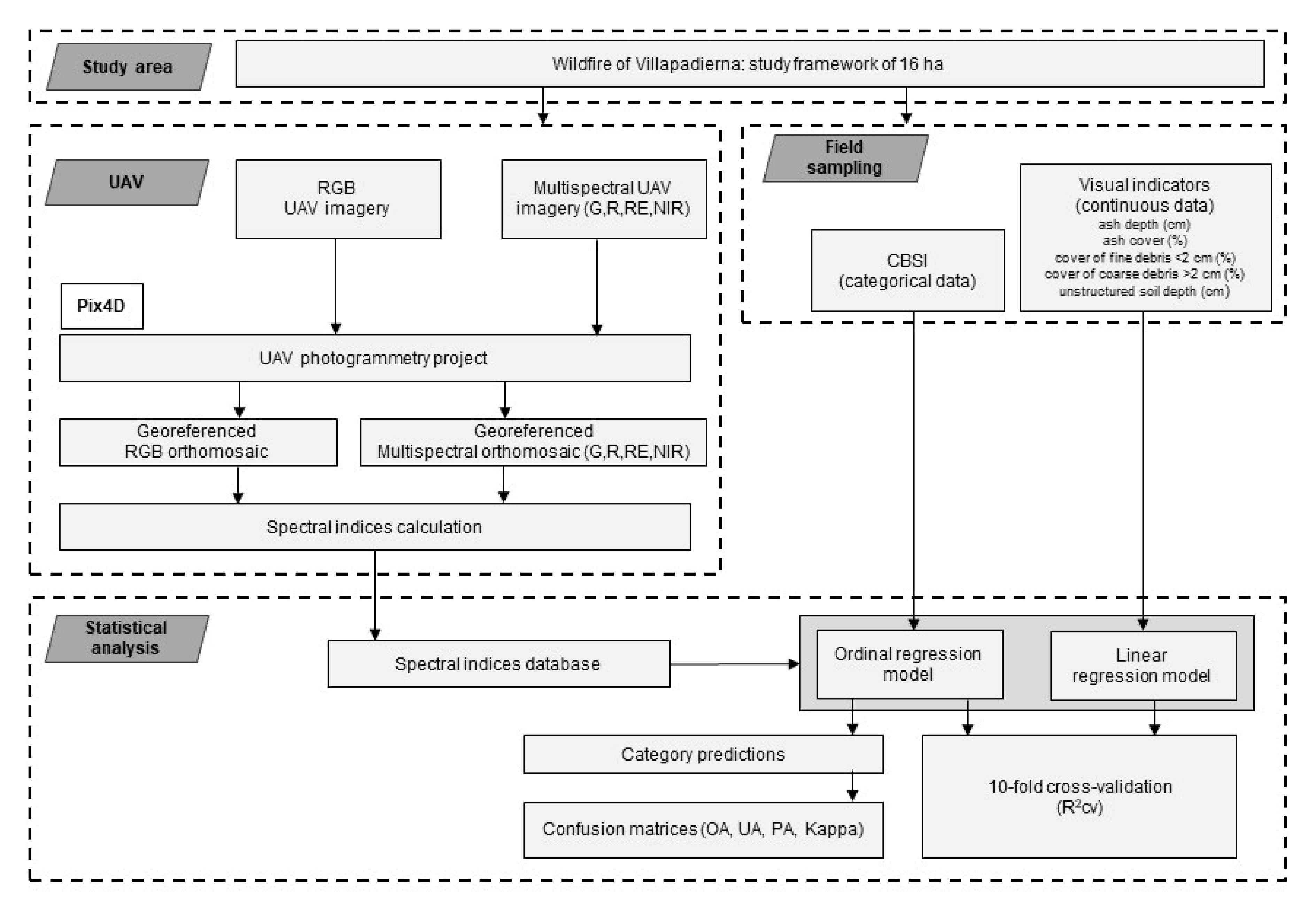 Forests 12 00179 g001