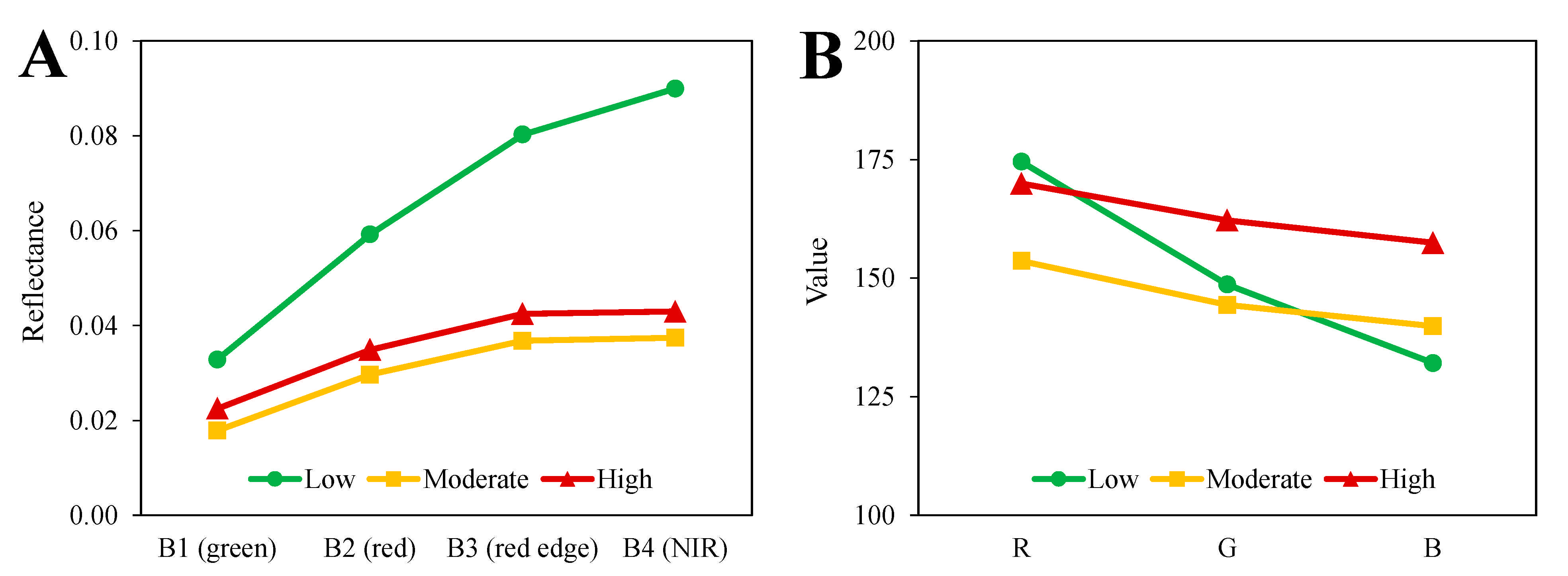 Forests 12 00179 g003