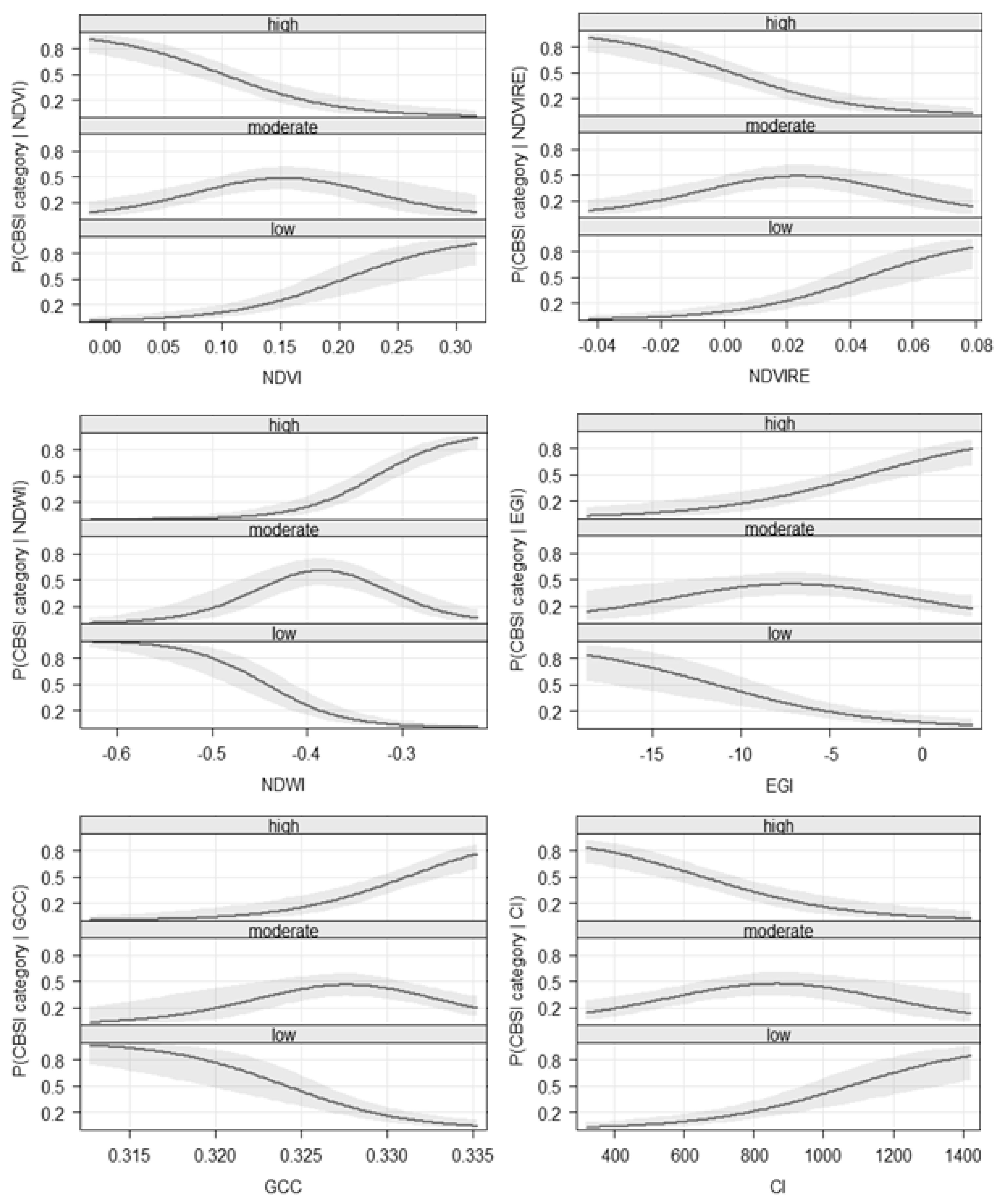 Forests 12 00179 g004
