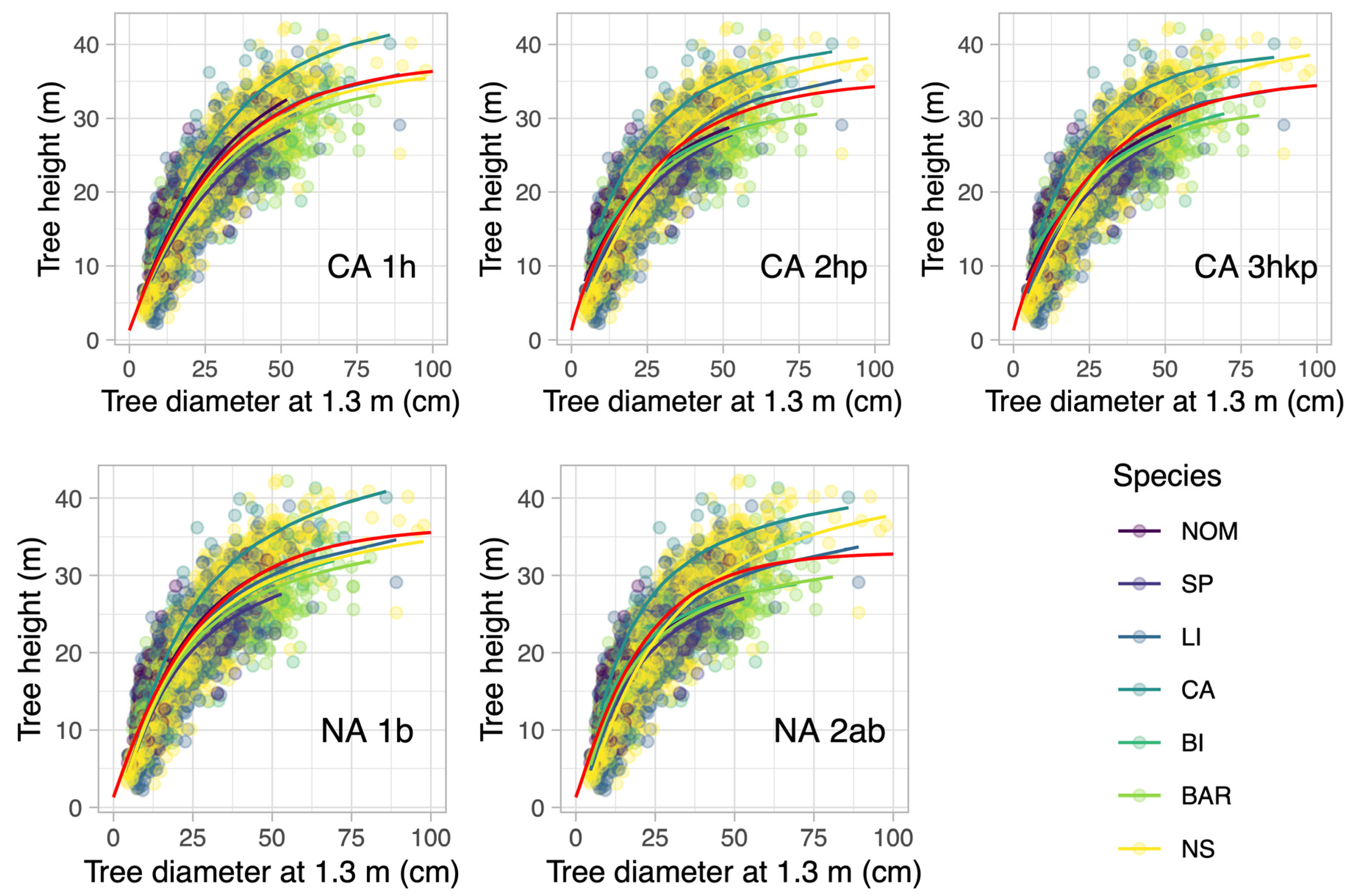 Forests 12 00184 g002 Forests 12 00184 g002