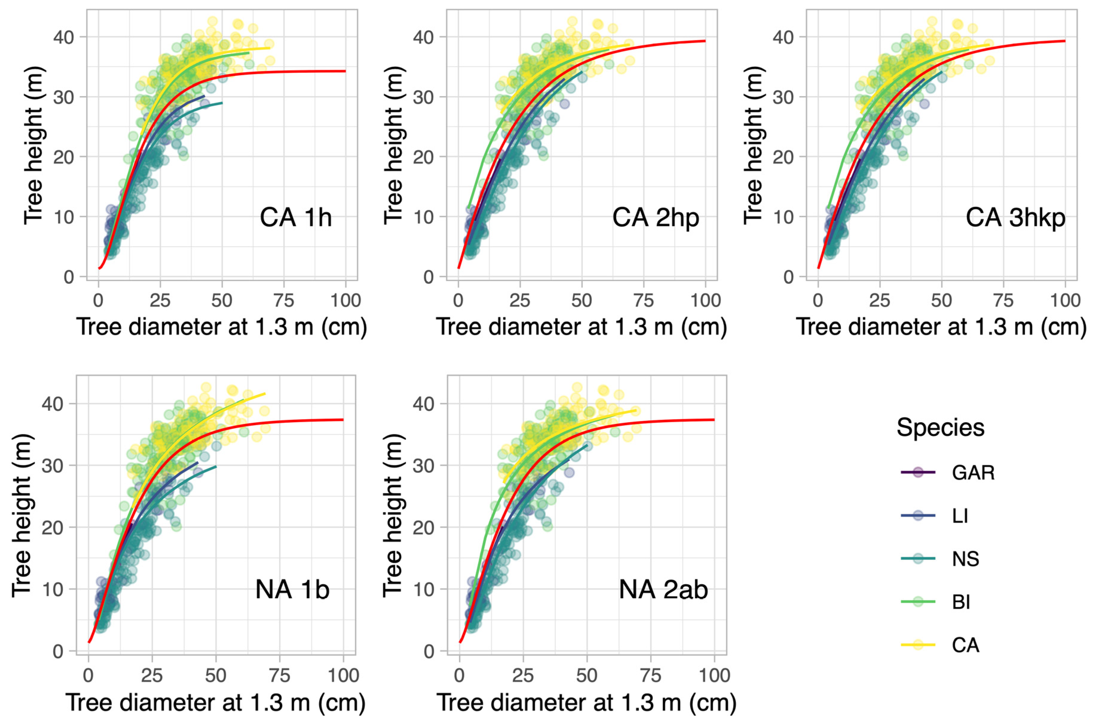 Forests 12 00184 g003 Forests 12 00184 g003
