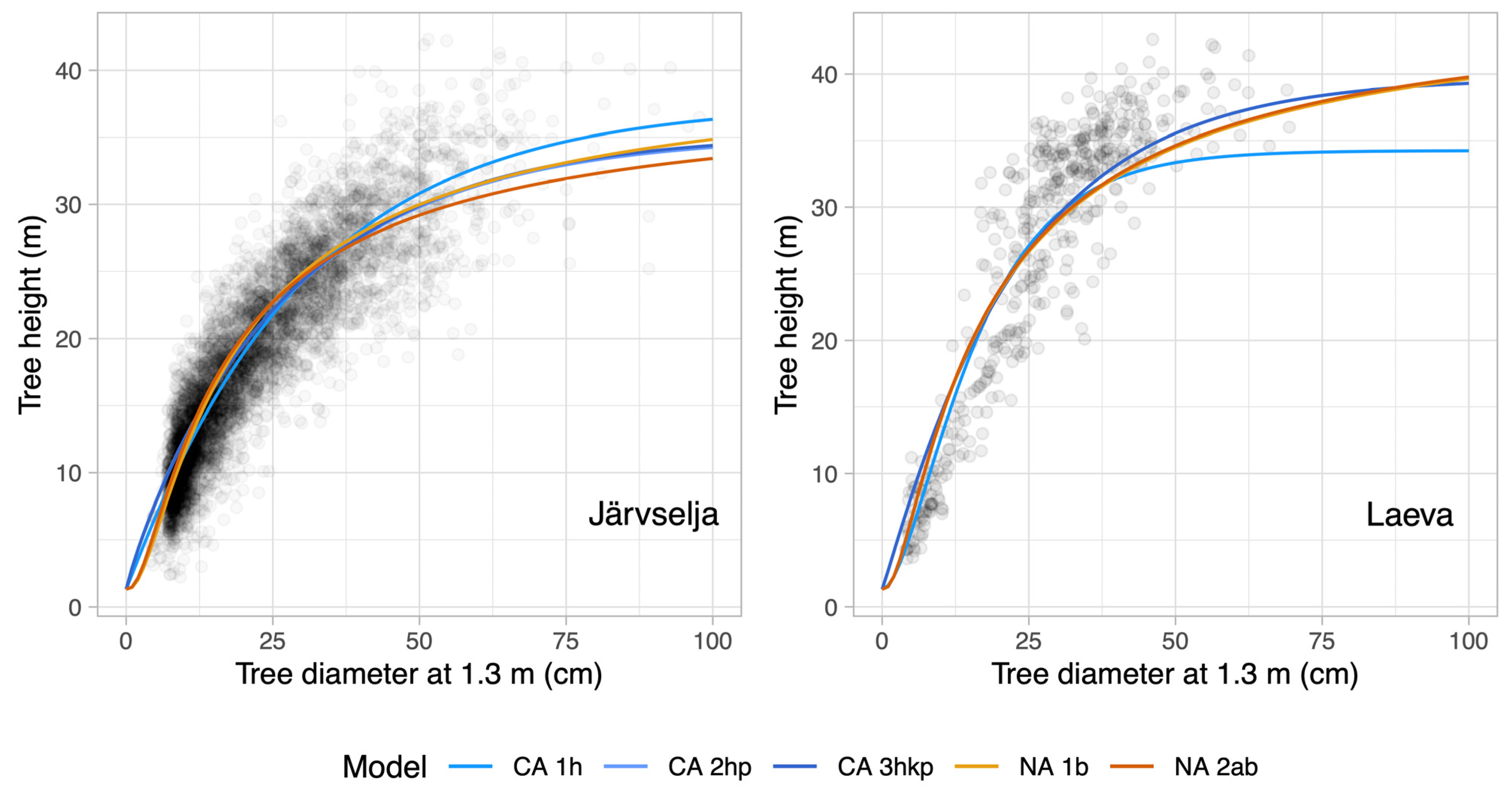 Forests 12 00184 g004 Forests 12 00184 g004