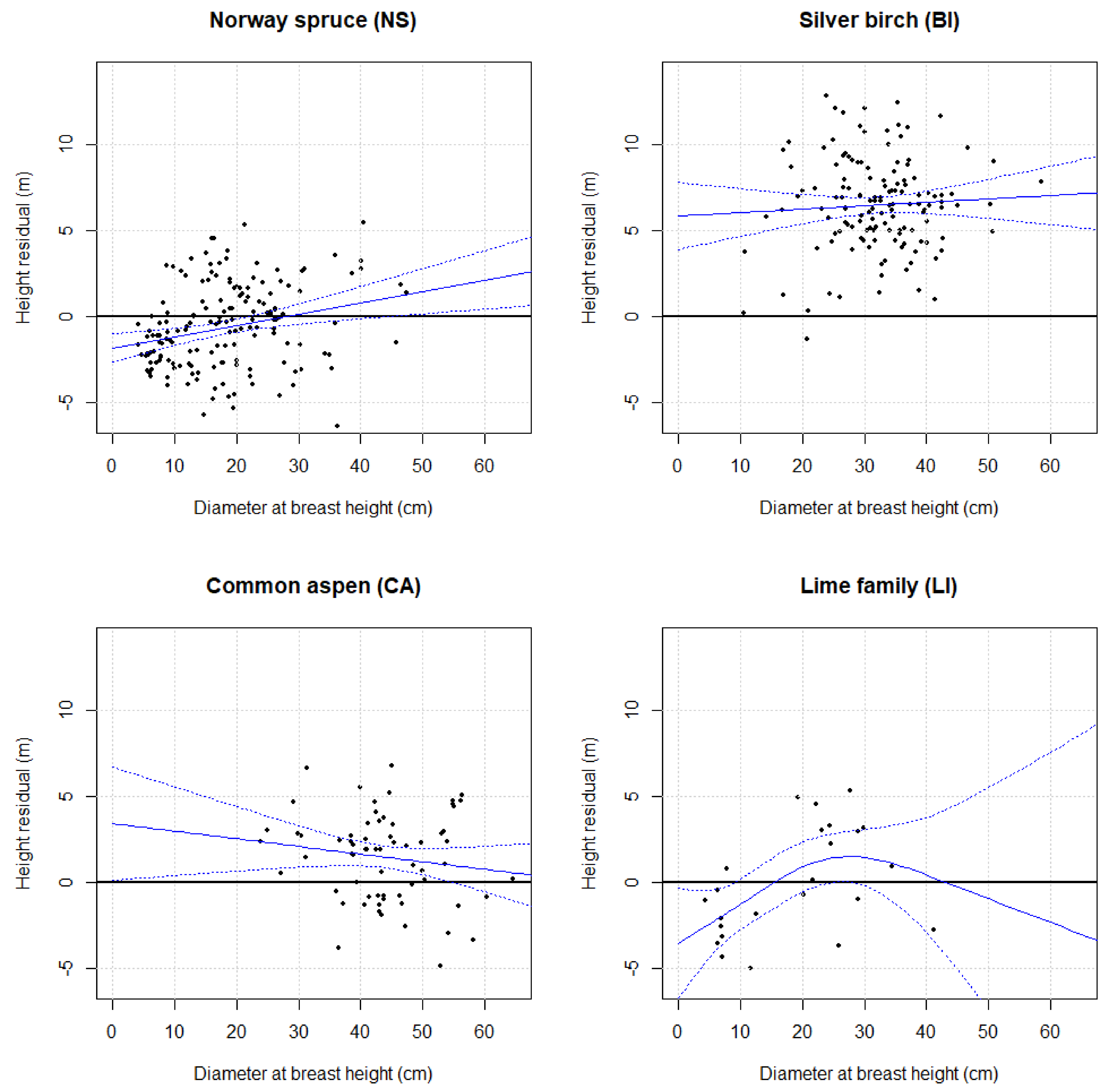 Forests 12 00184 g005 Forests 12 00184 g005