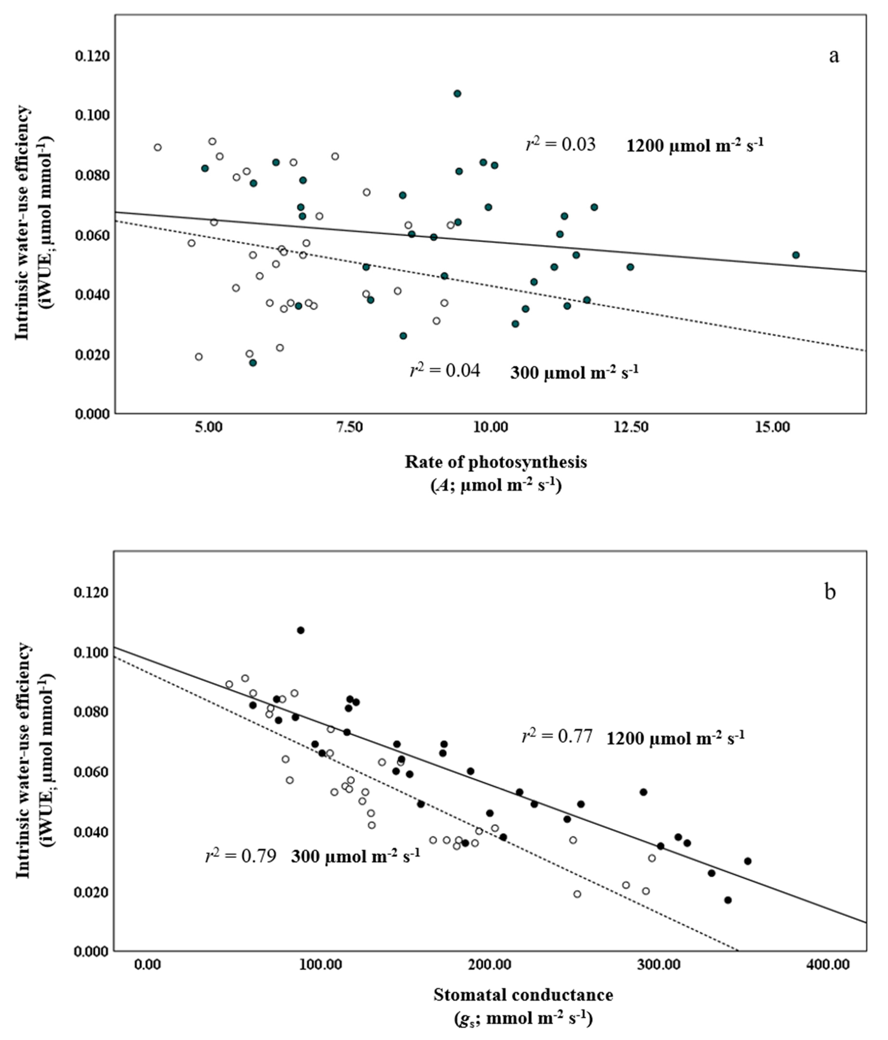 Forests 12 00186 g001