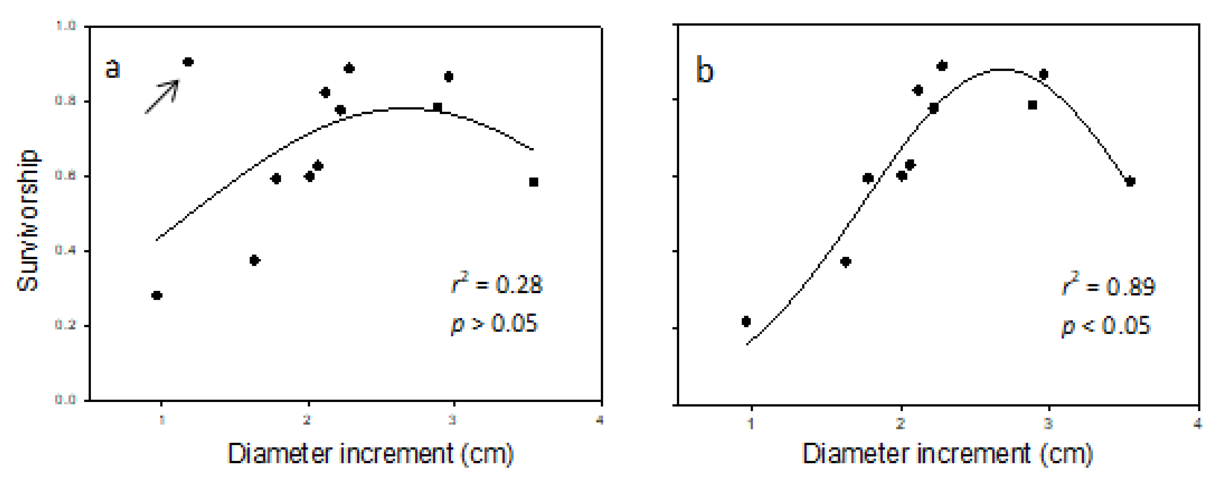 Forests 12 00186 g003