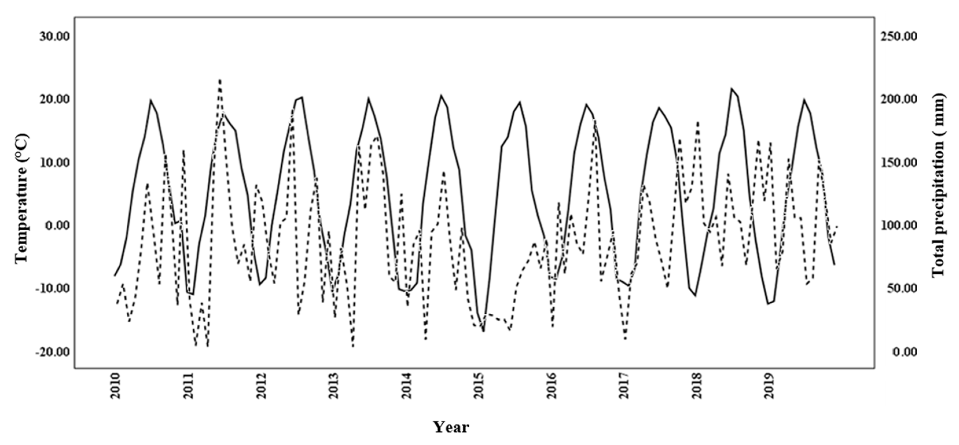 Forests 12 00186 g004