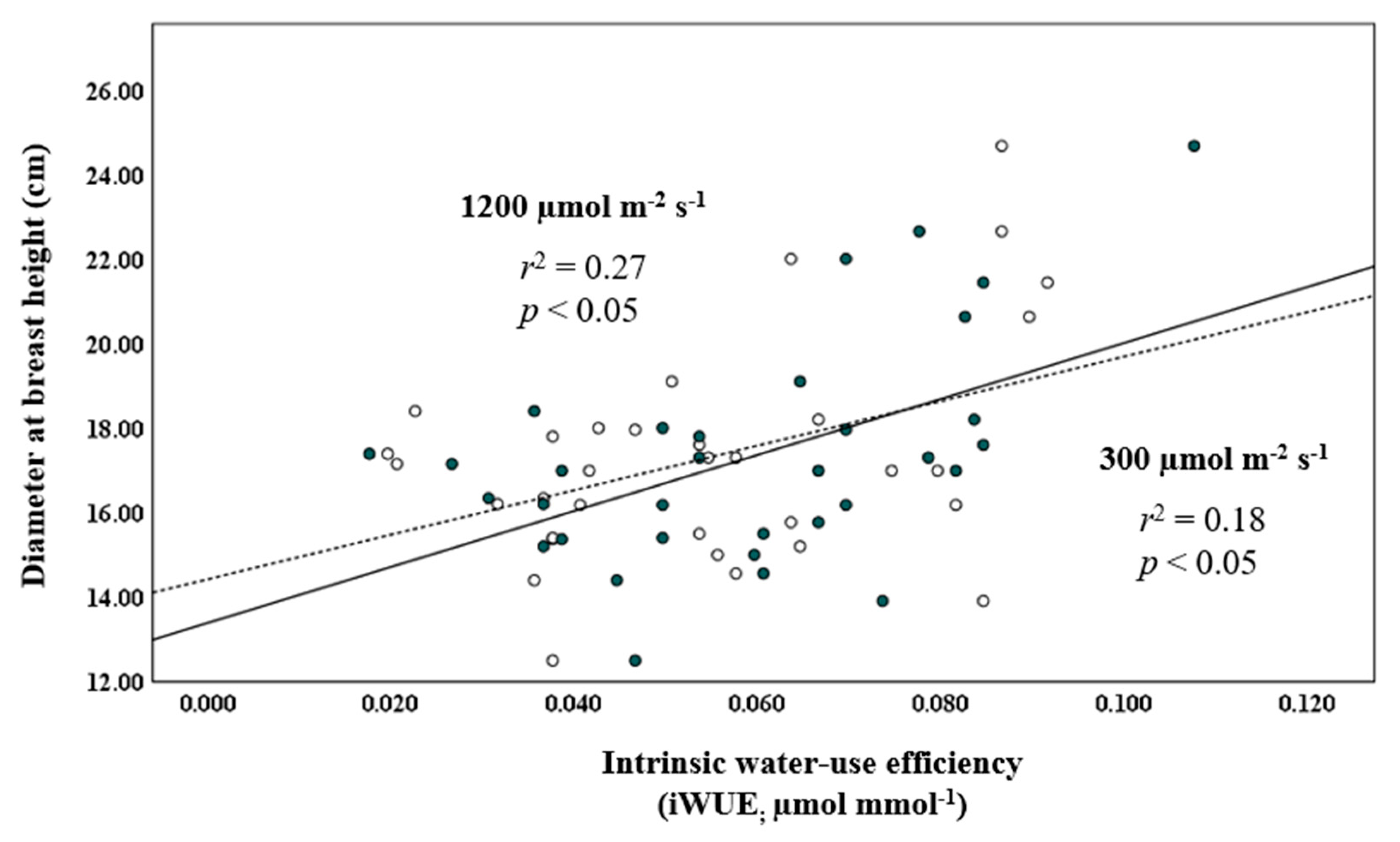 Forests 12 00186 g005