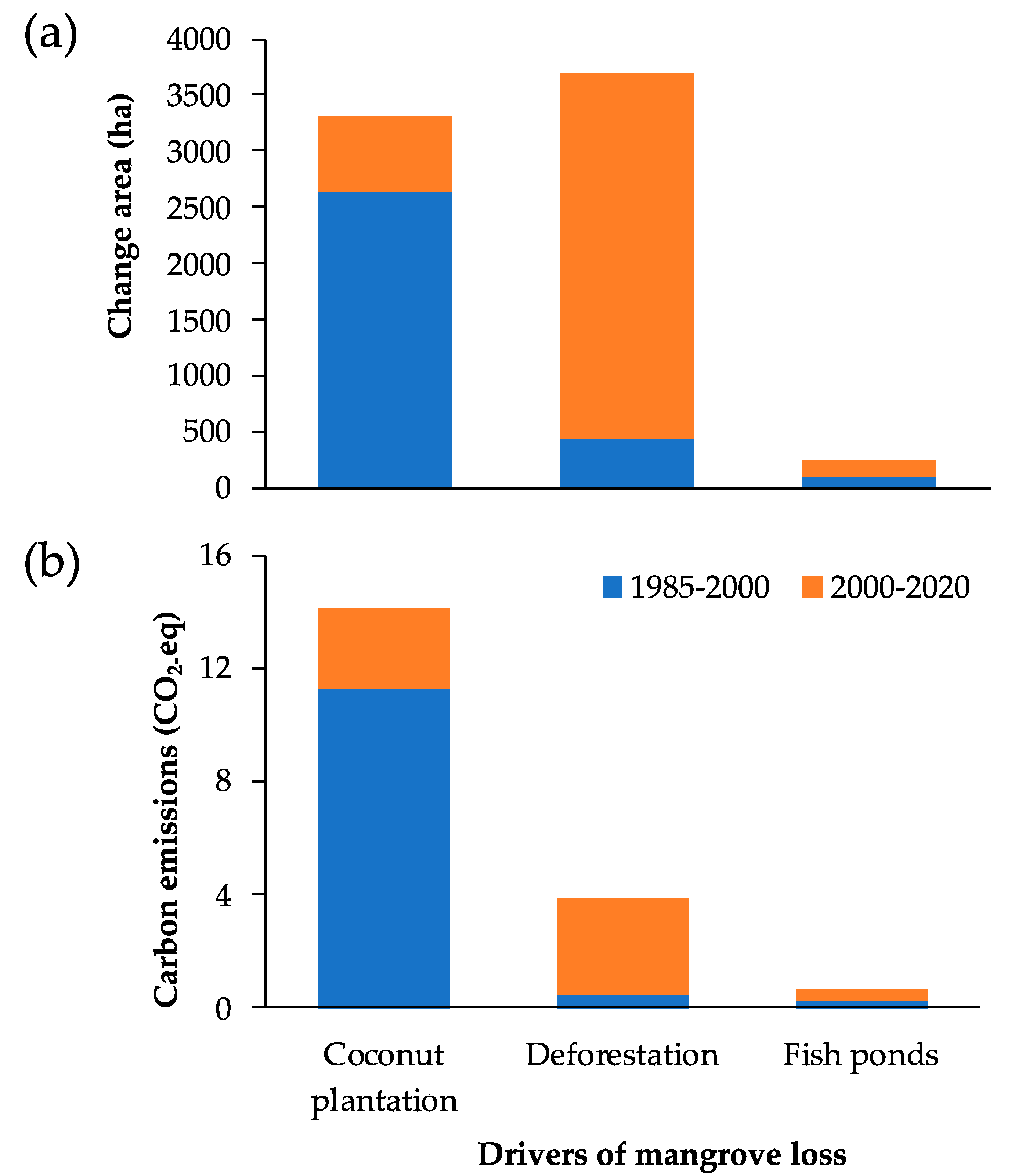 Forests 12 00187 g006