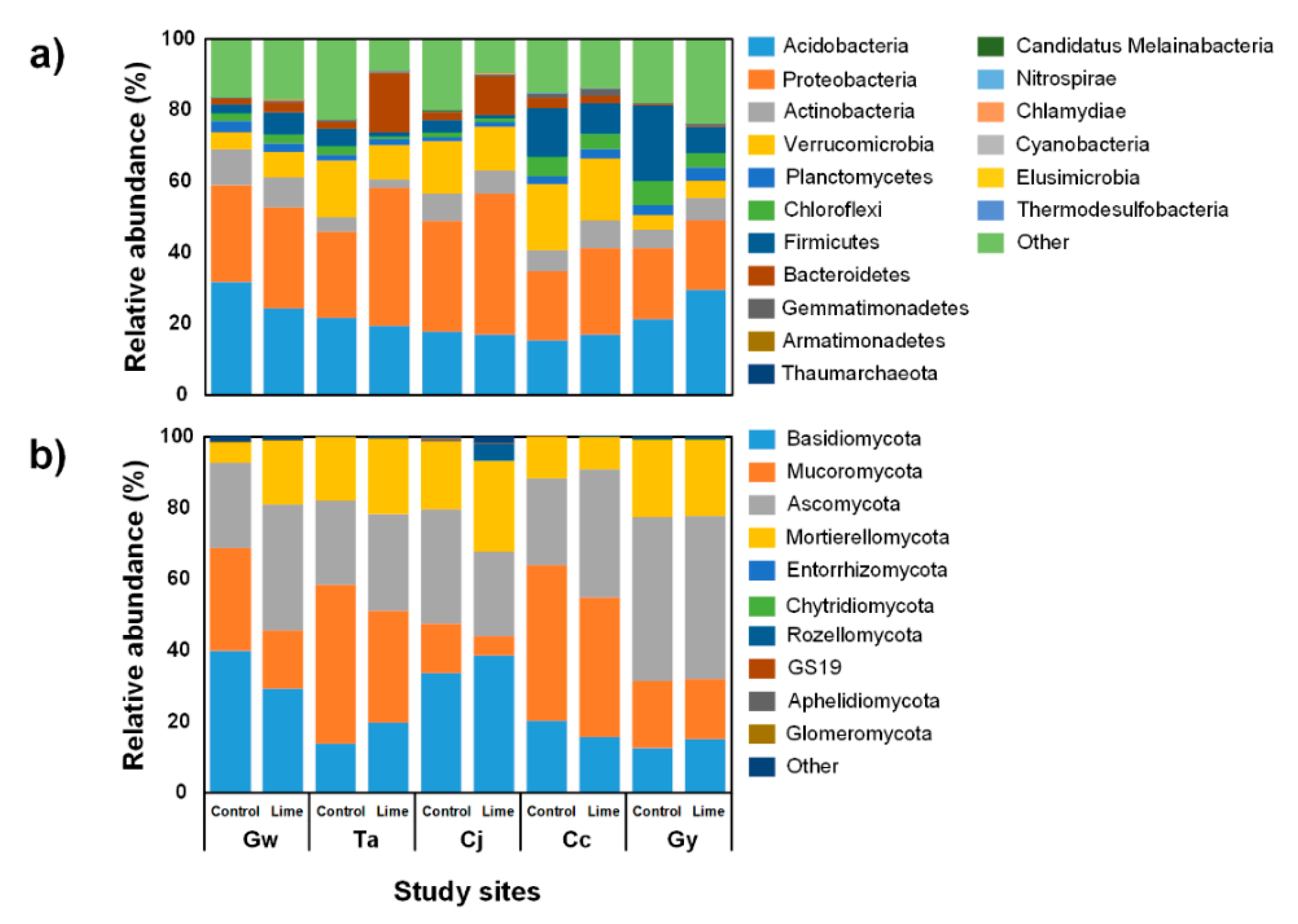 Forests 12 00190 g002