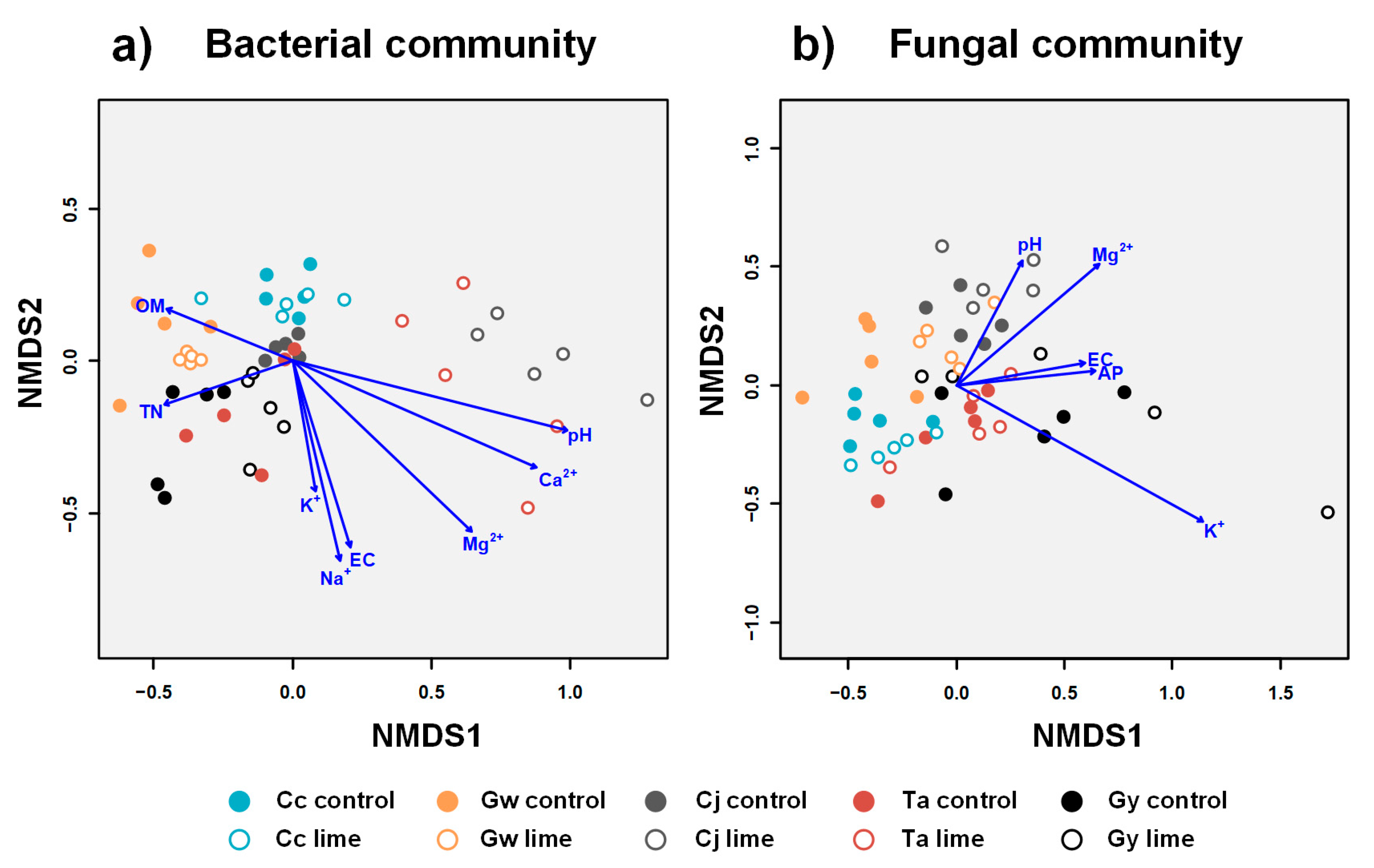 Forests 12 00190 g004