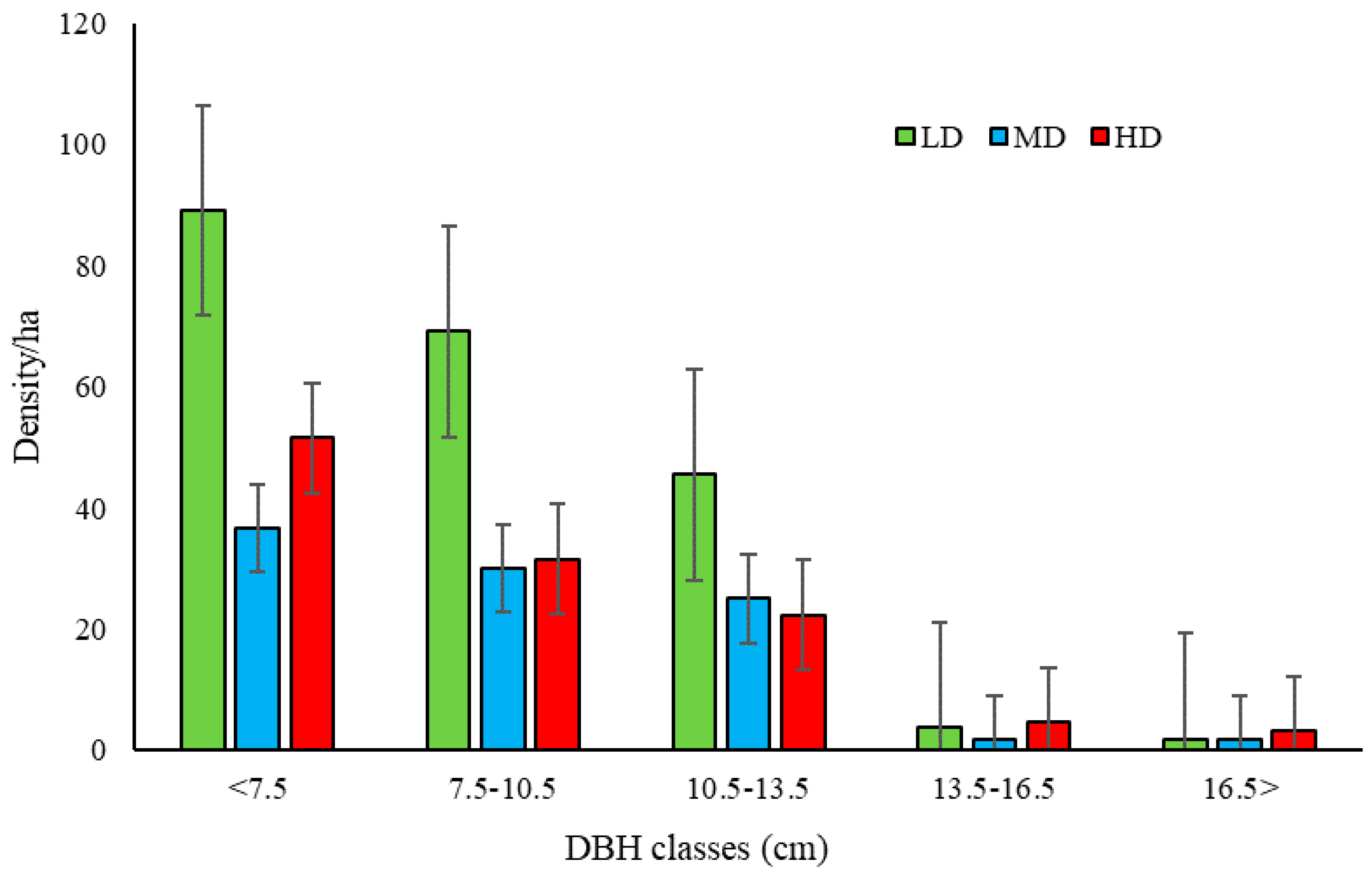 Forests 12 00191 g002