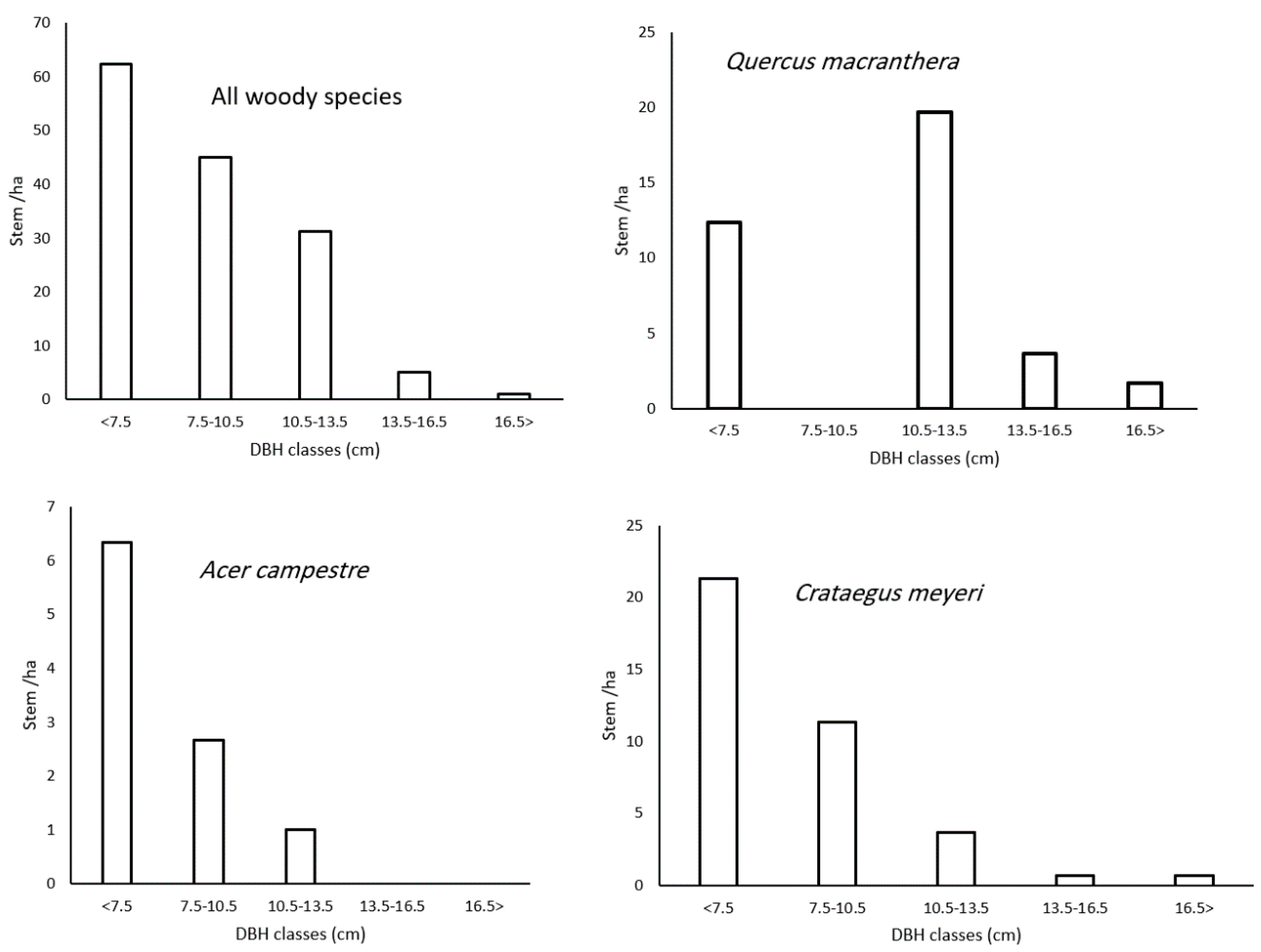 Forests 12 00191 g003
