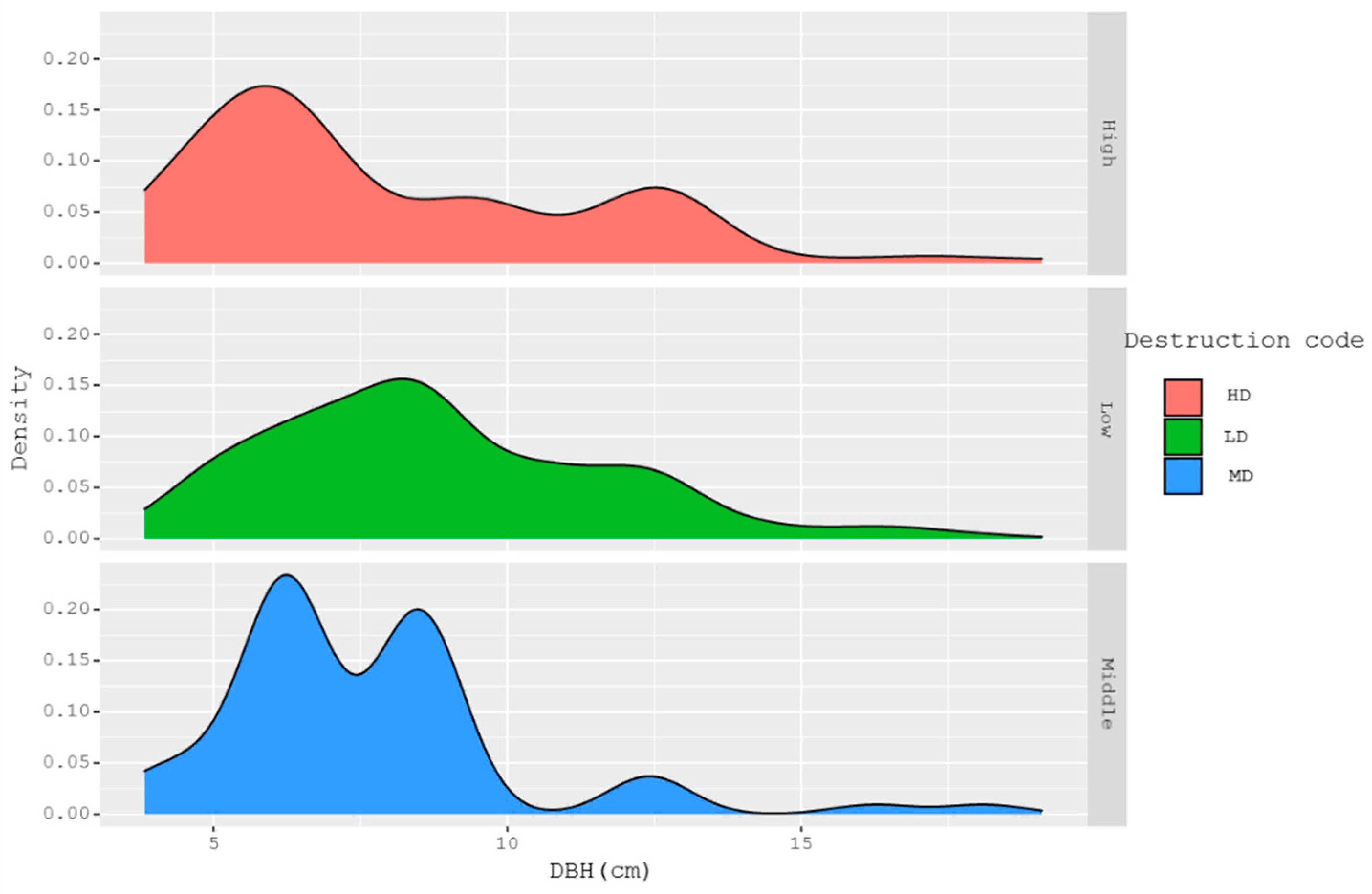 Forests 12 00191 g005a